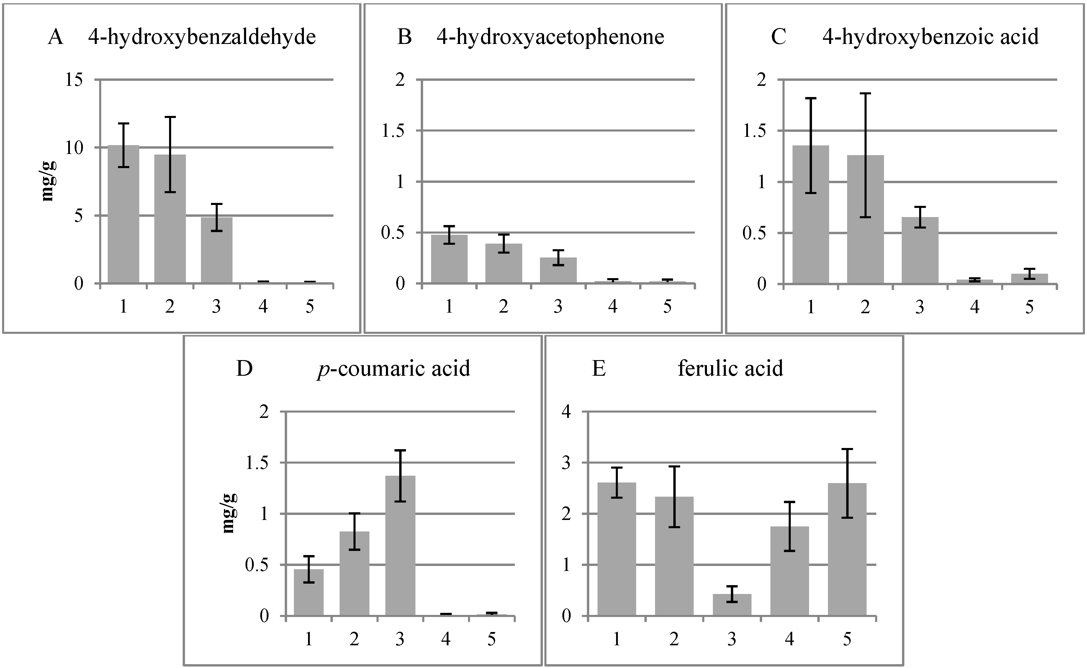 Plants 04 00183 g003