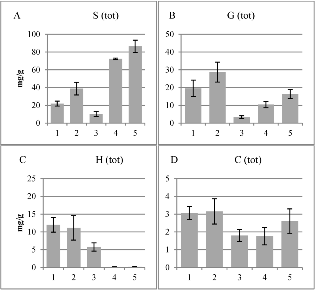 Plants 04 00183 g004 1024