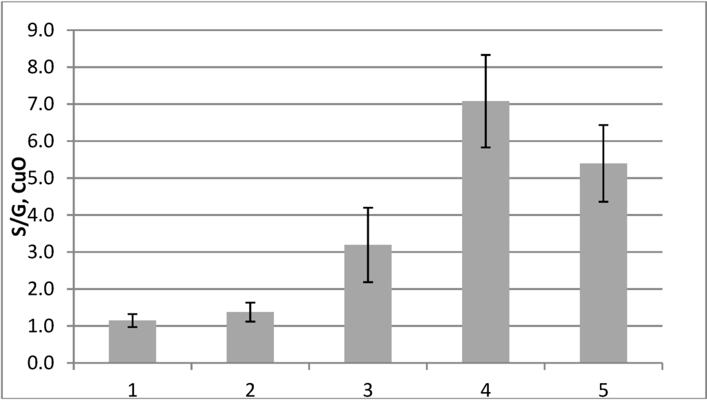 Plants 04 00183 g005 1024