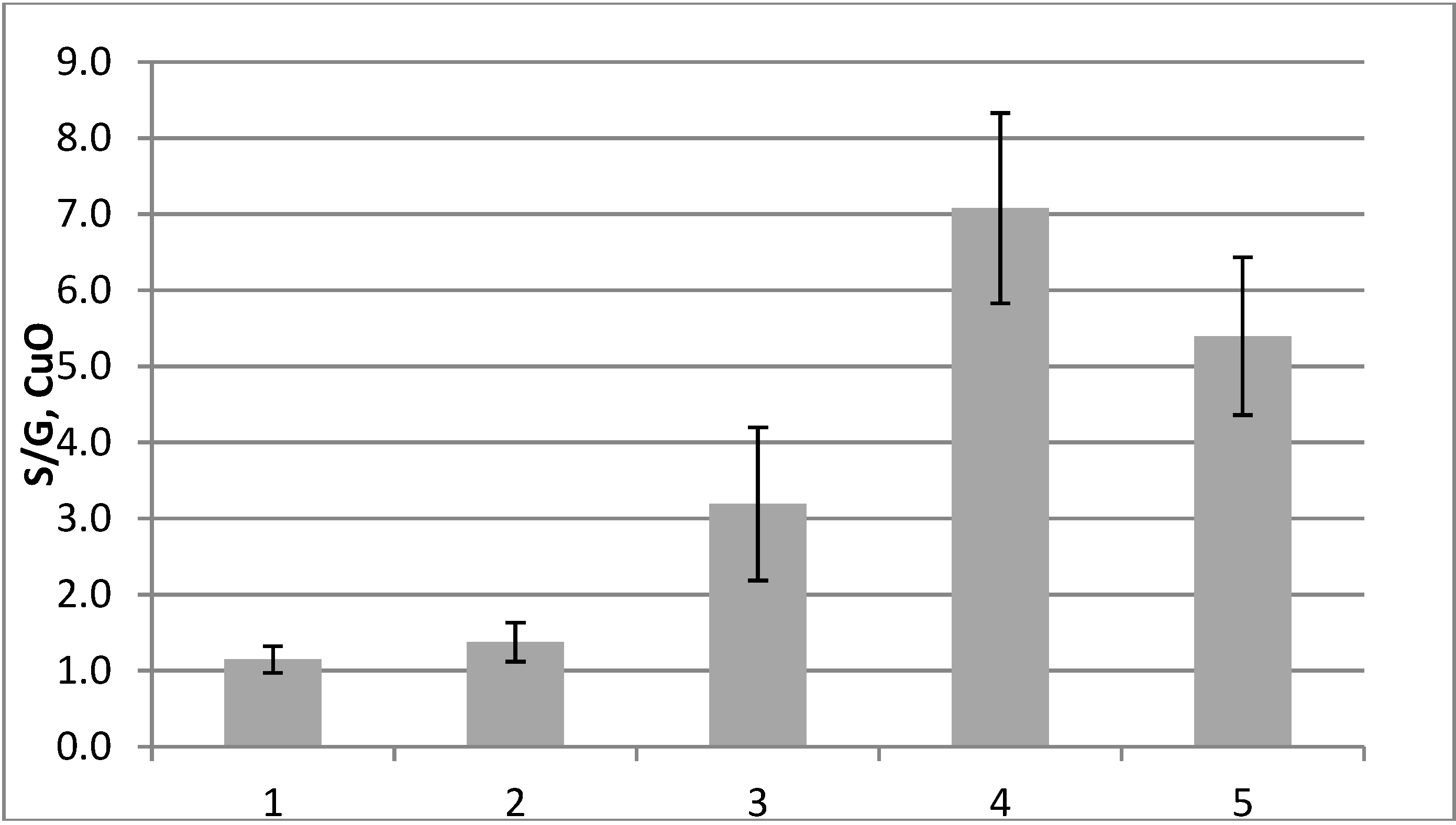 Plants 04 00183 g005