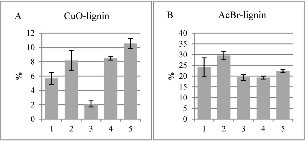 Plants 04 00183 g006 1024