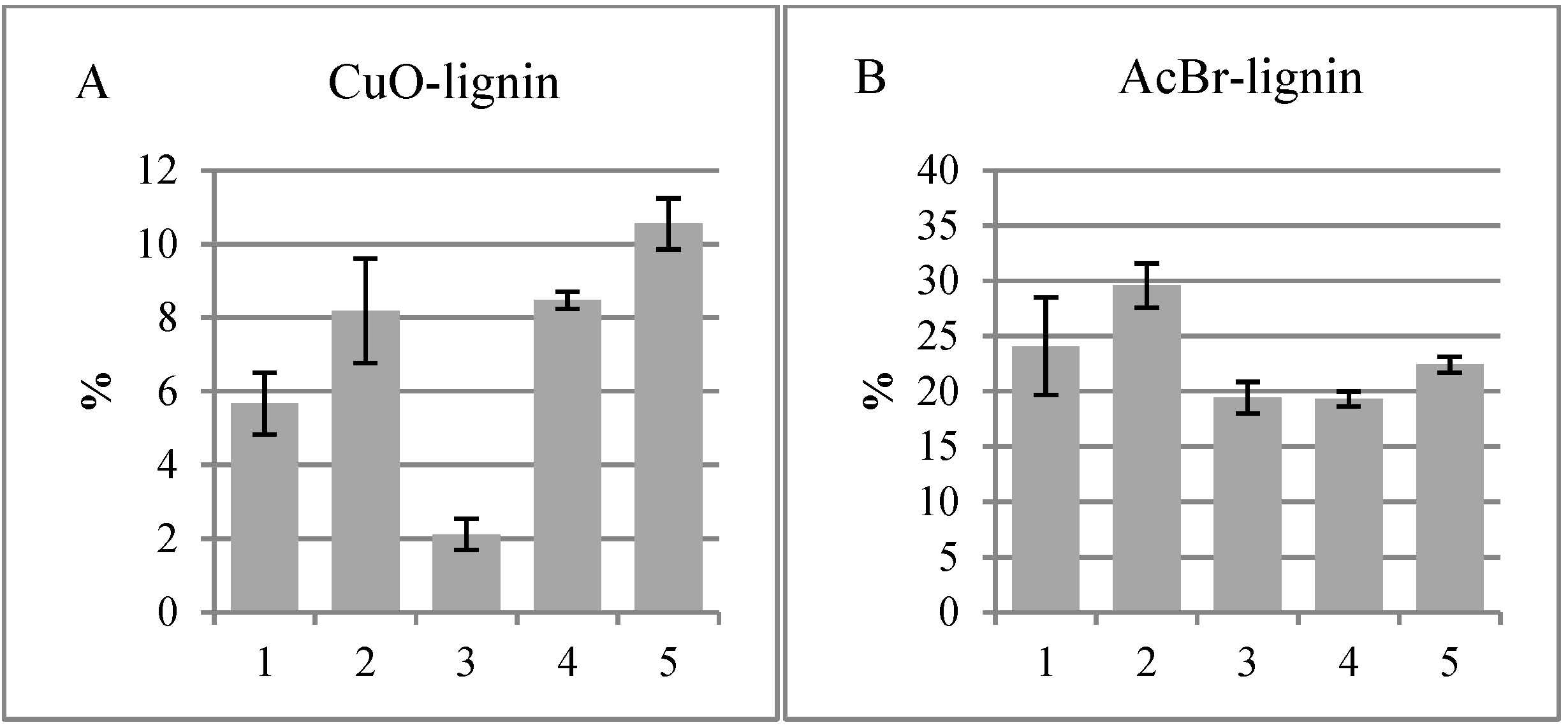 Plants 04 00183 g006
