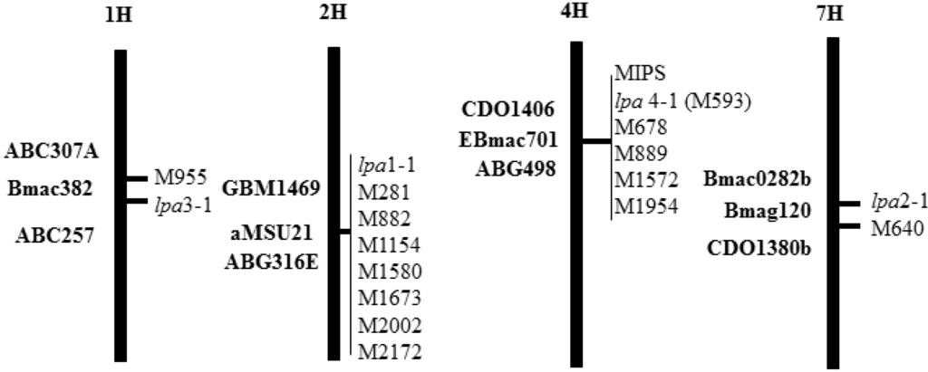 Plants 04 00225 g001 1024