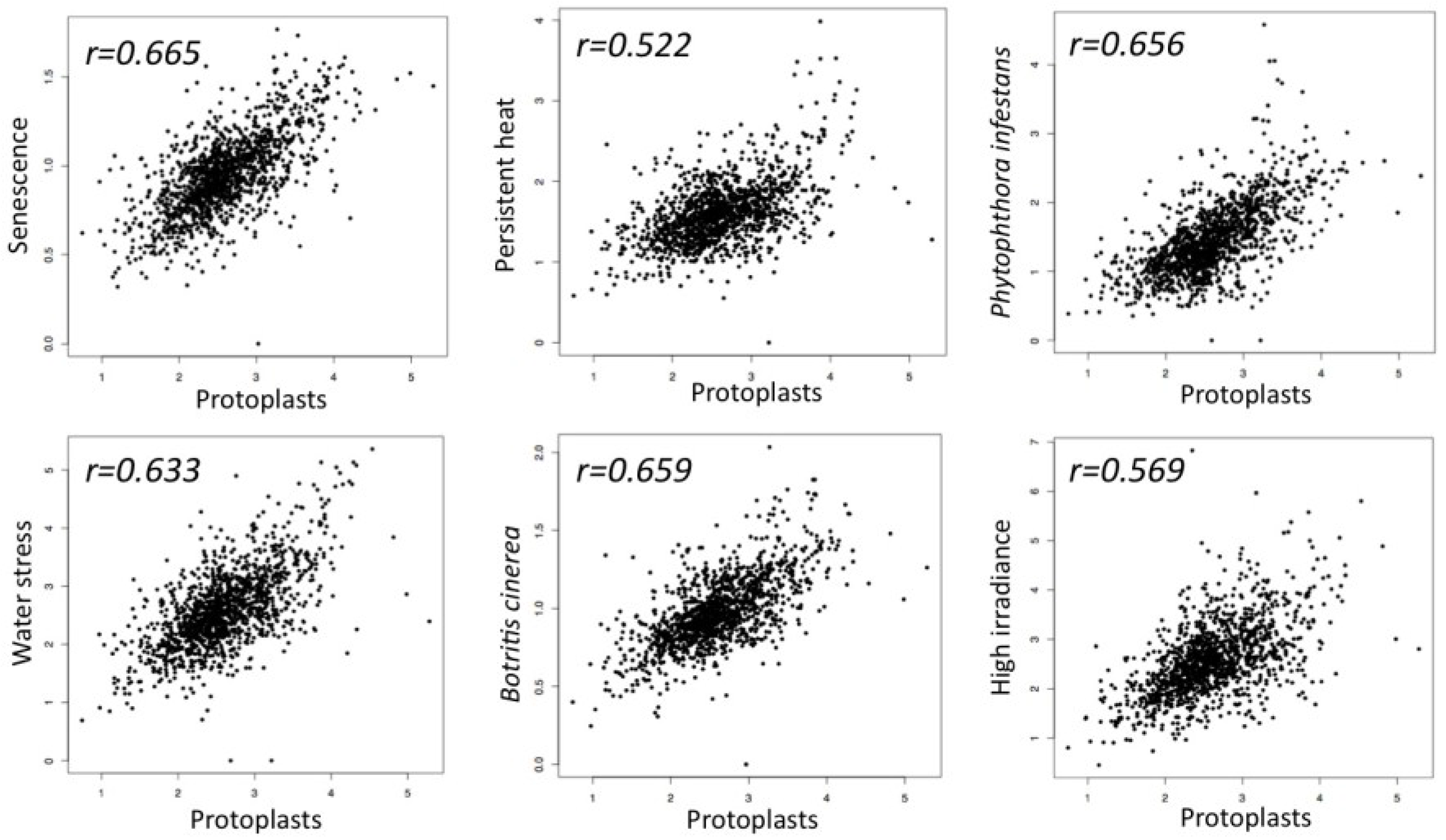 Plants 04 00356 g001