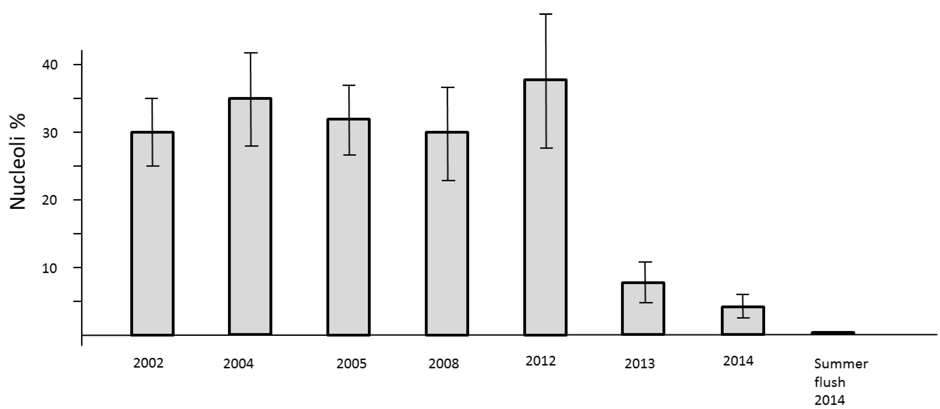 Plants 04 00710 g006