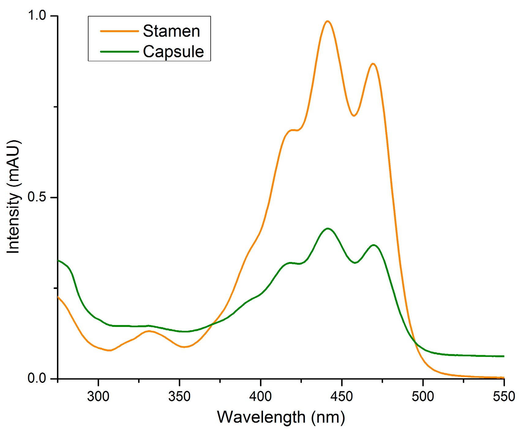 Plants 05 00028 g006