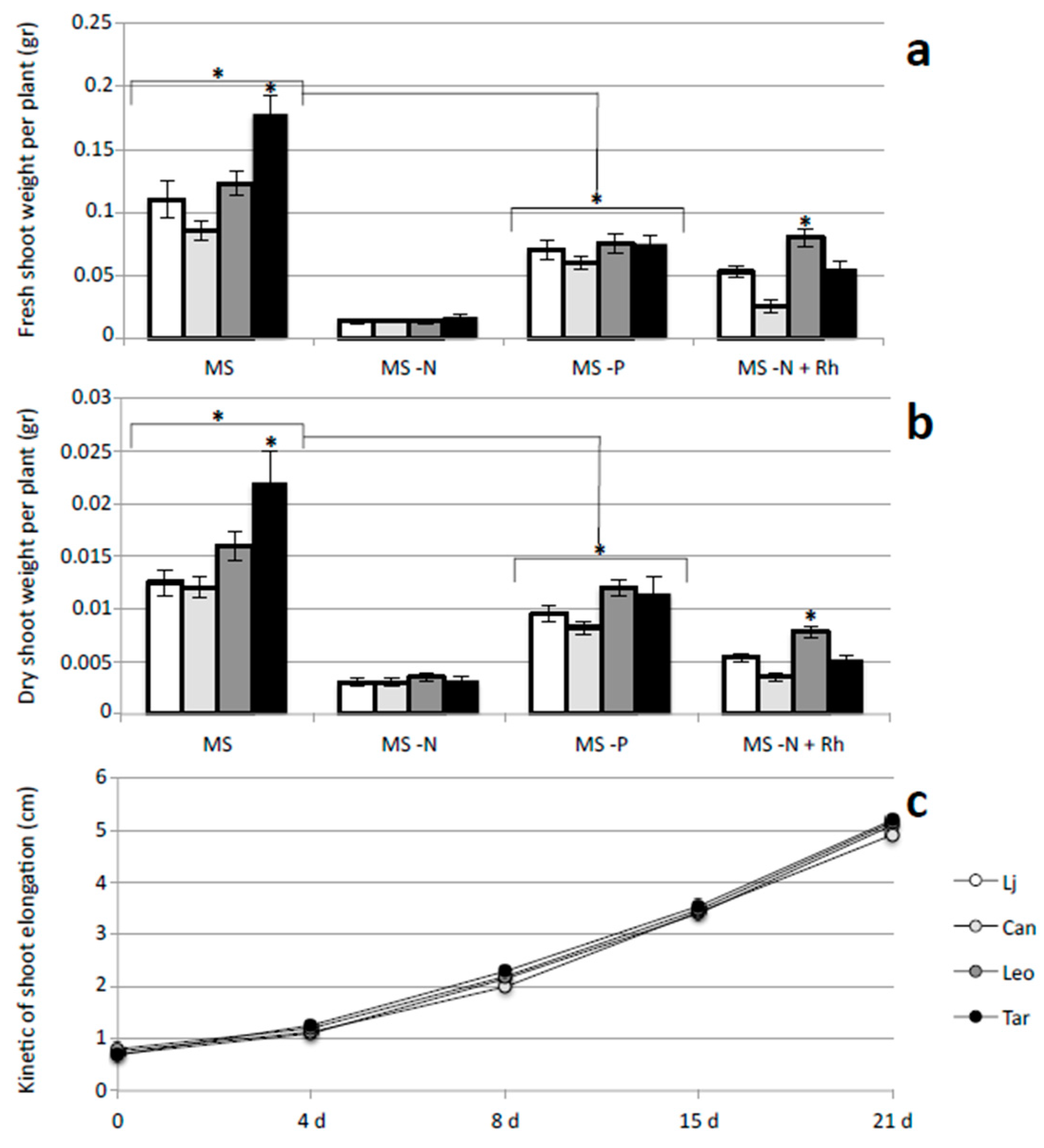 Plants 05 00040 g003