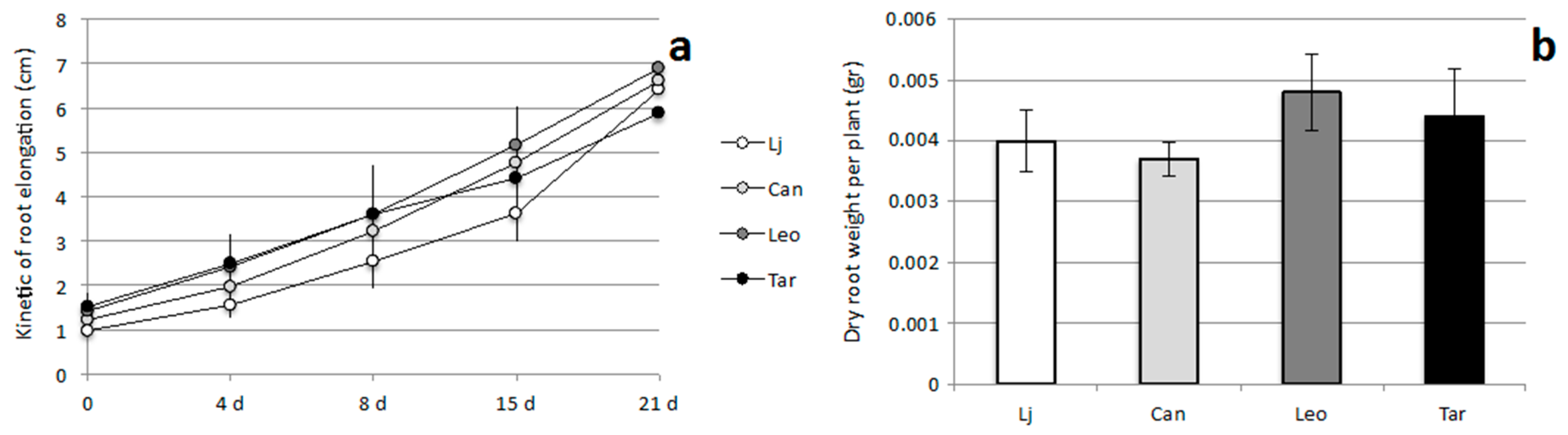 Plants 05 00040 g004