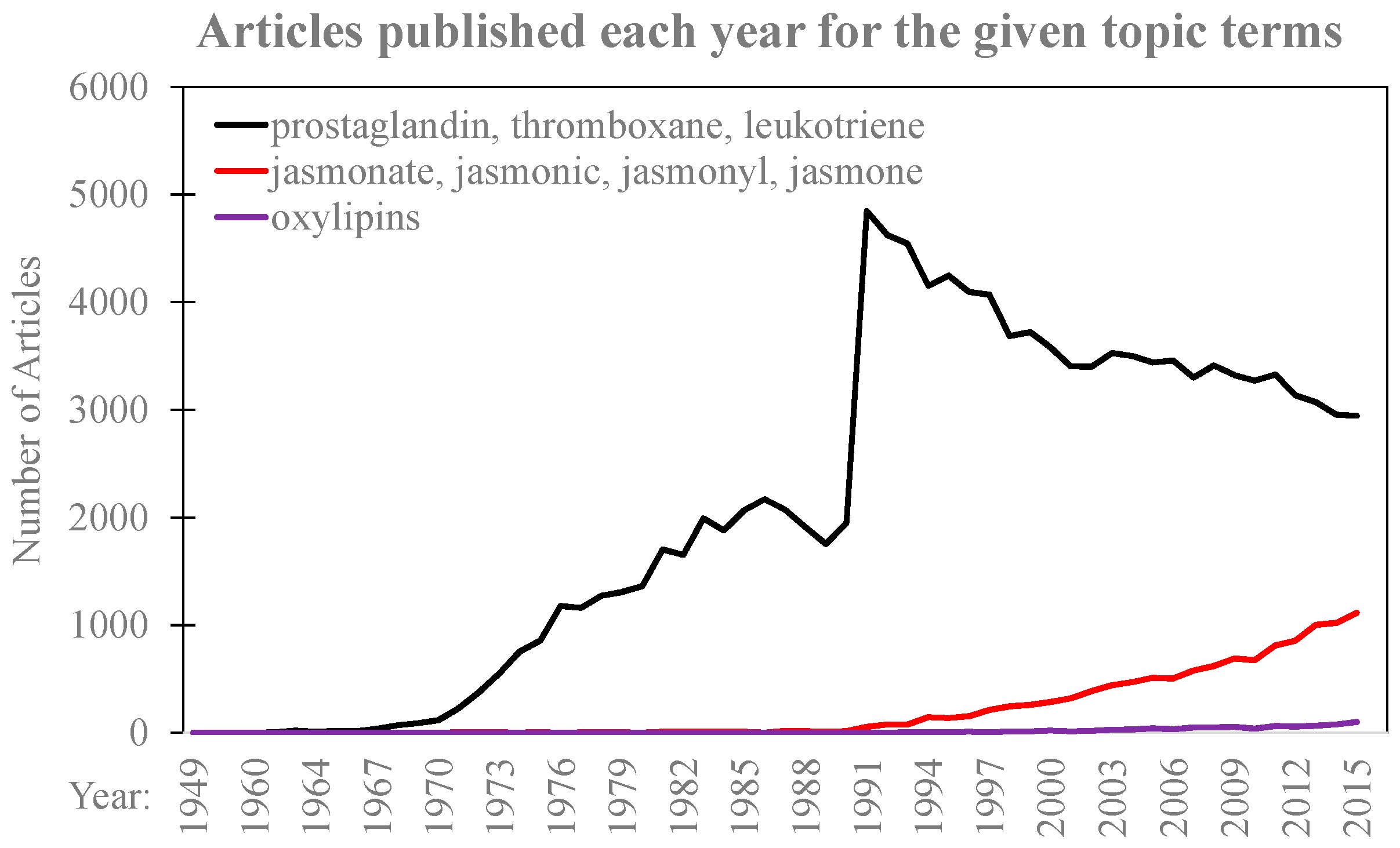 Plants 05 00041 g001