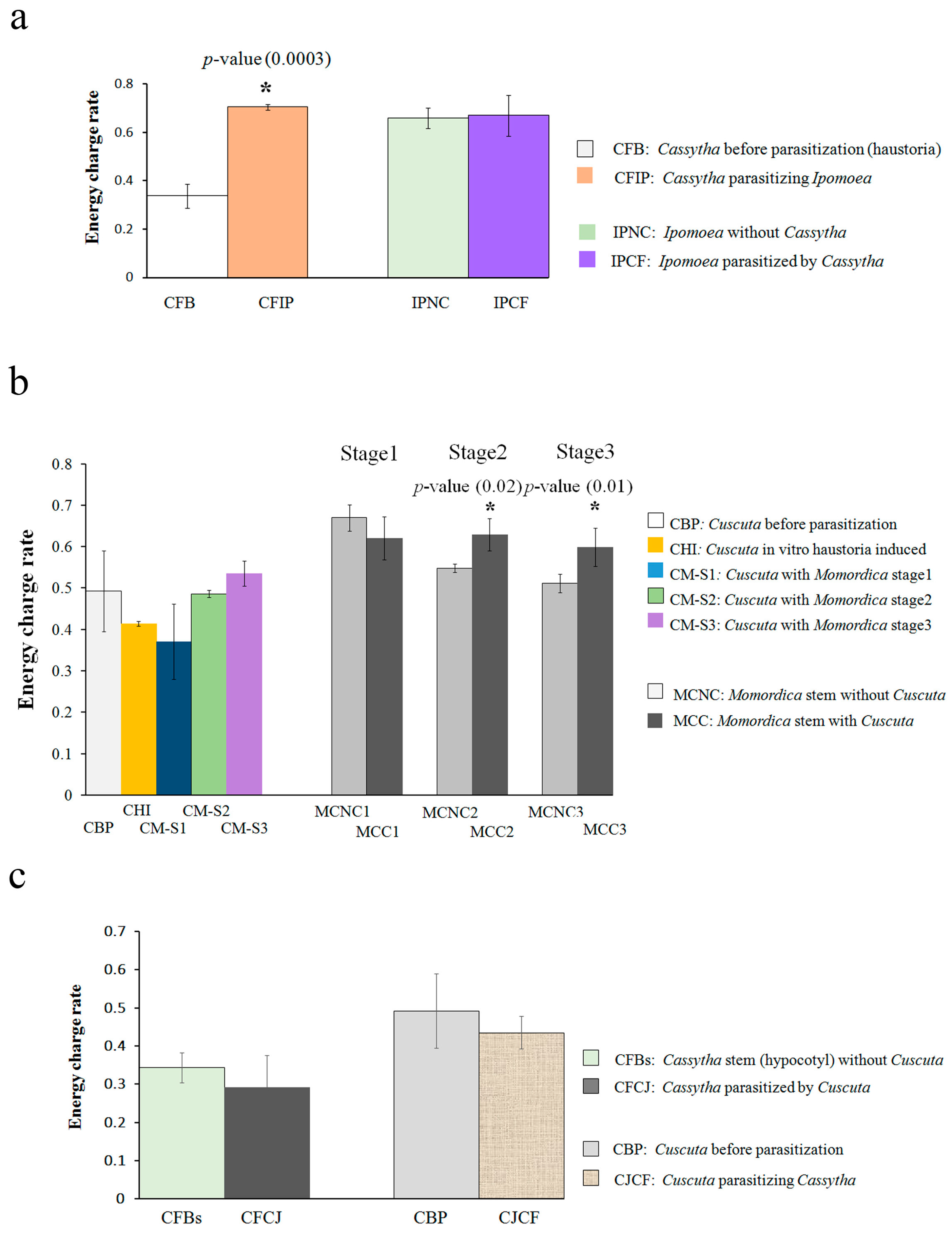 Plants 05 00043 g001