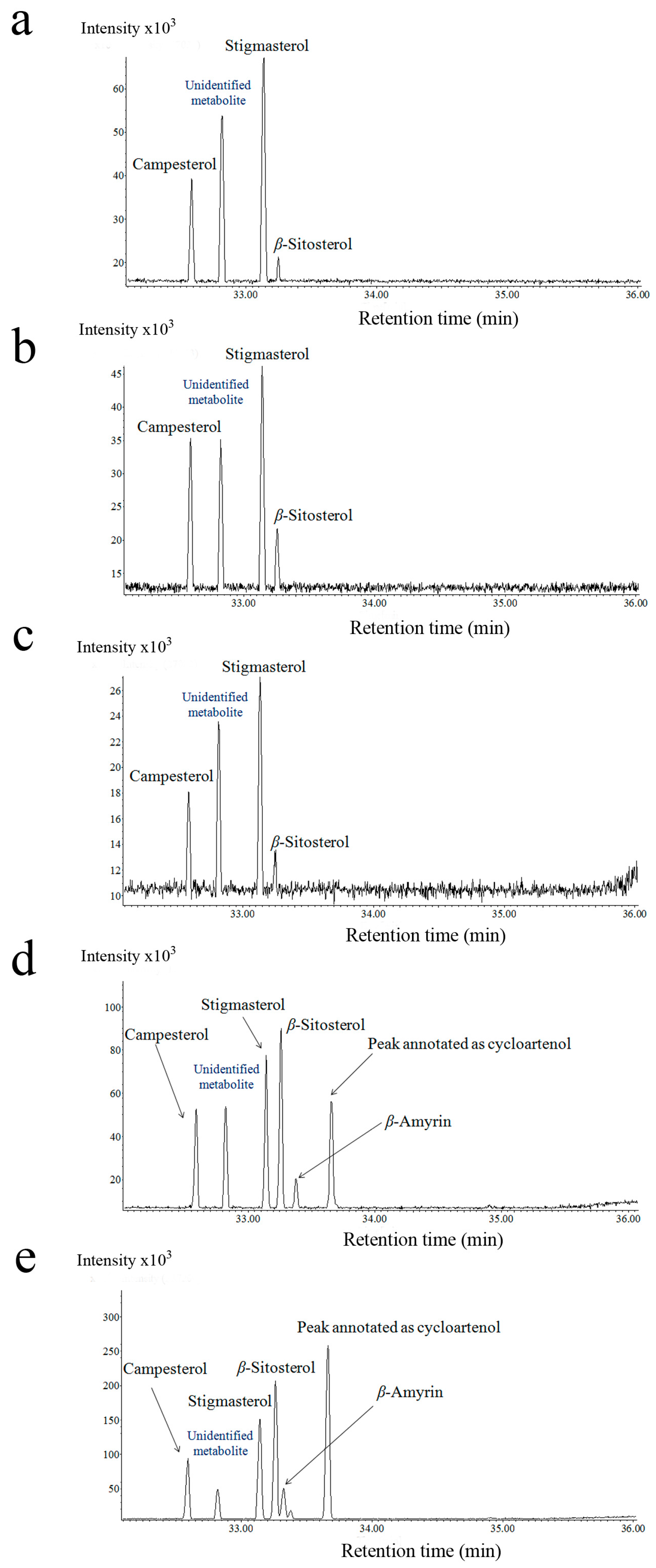 Plants 05 00043 g002