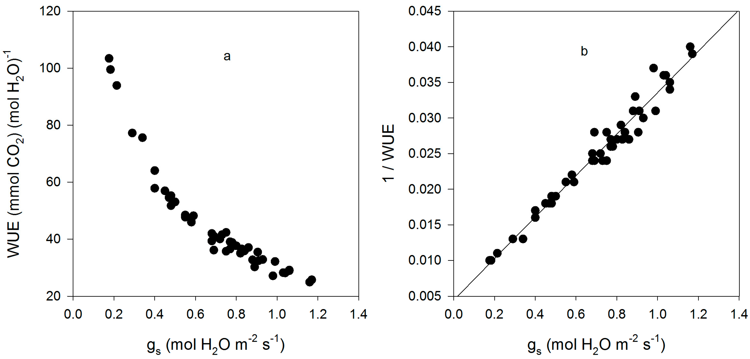 Plants 05 00044 g001