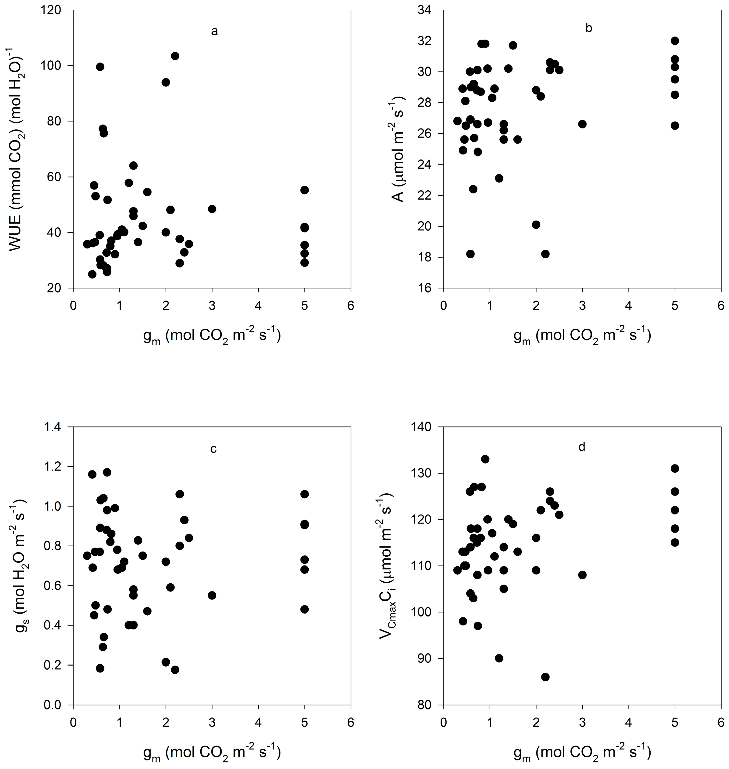 Plants 05 00044 g003