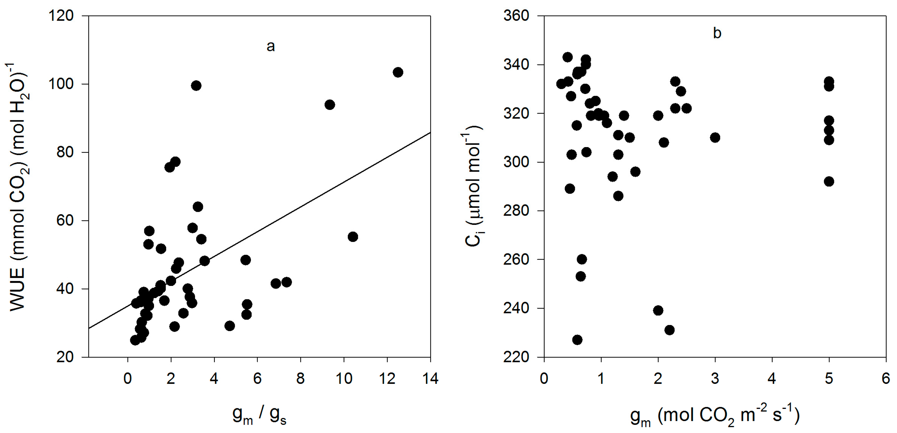 Plants 05 00044 g004