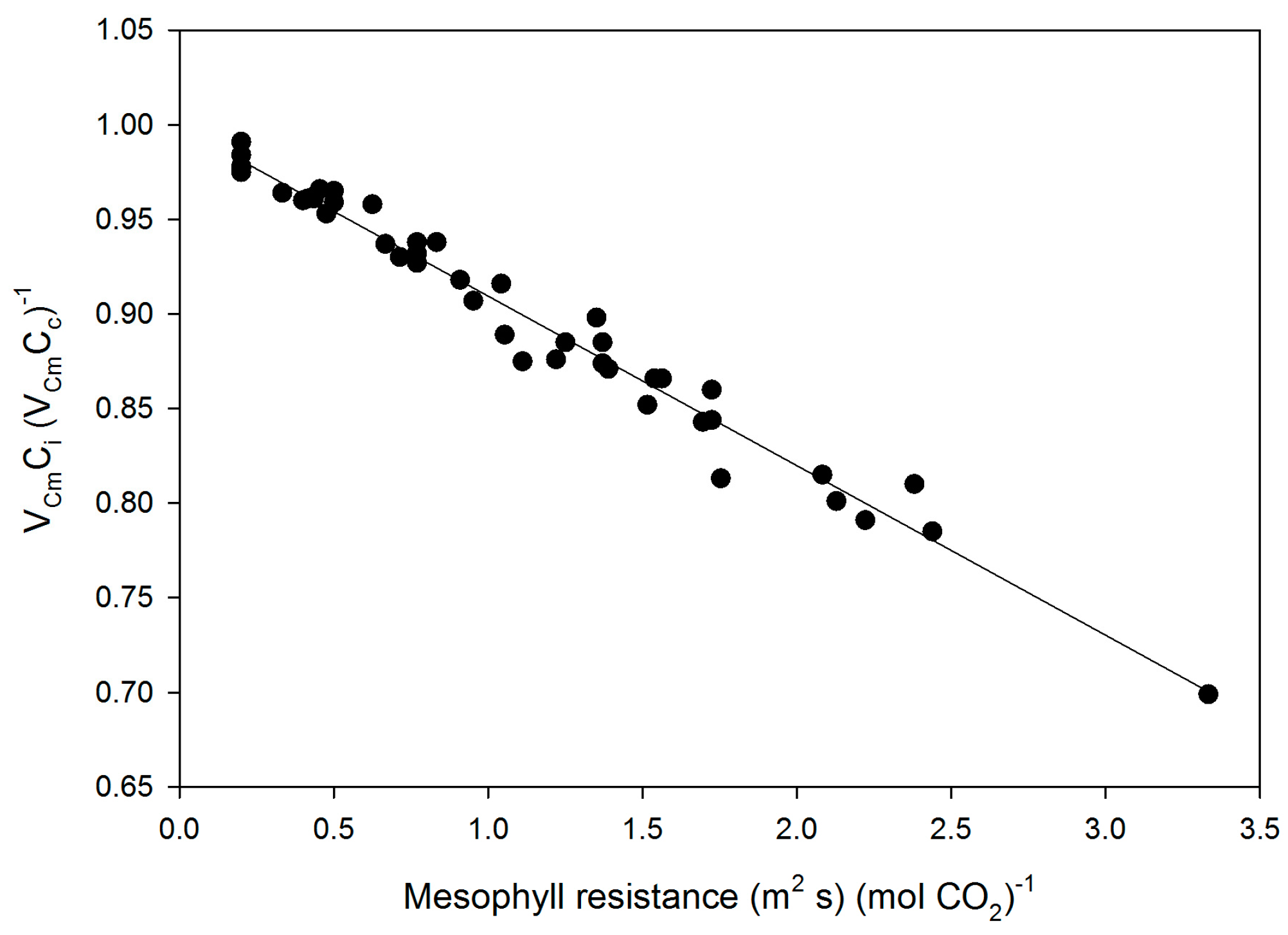 Plants 05 00044 g005