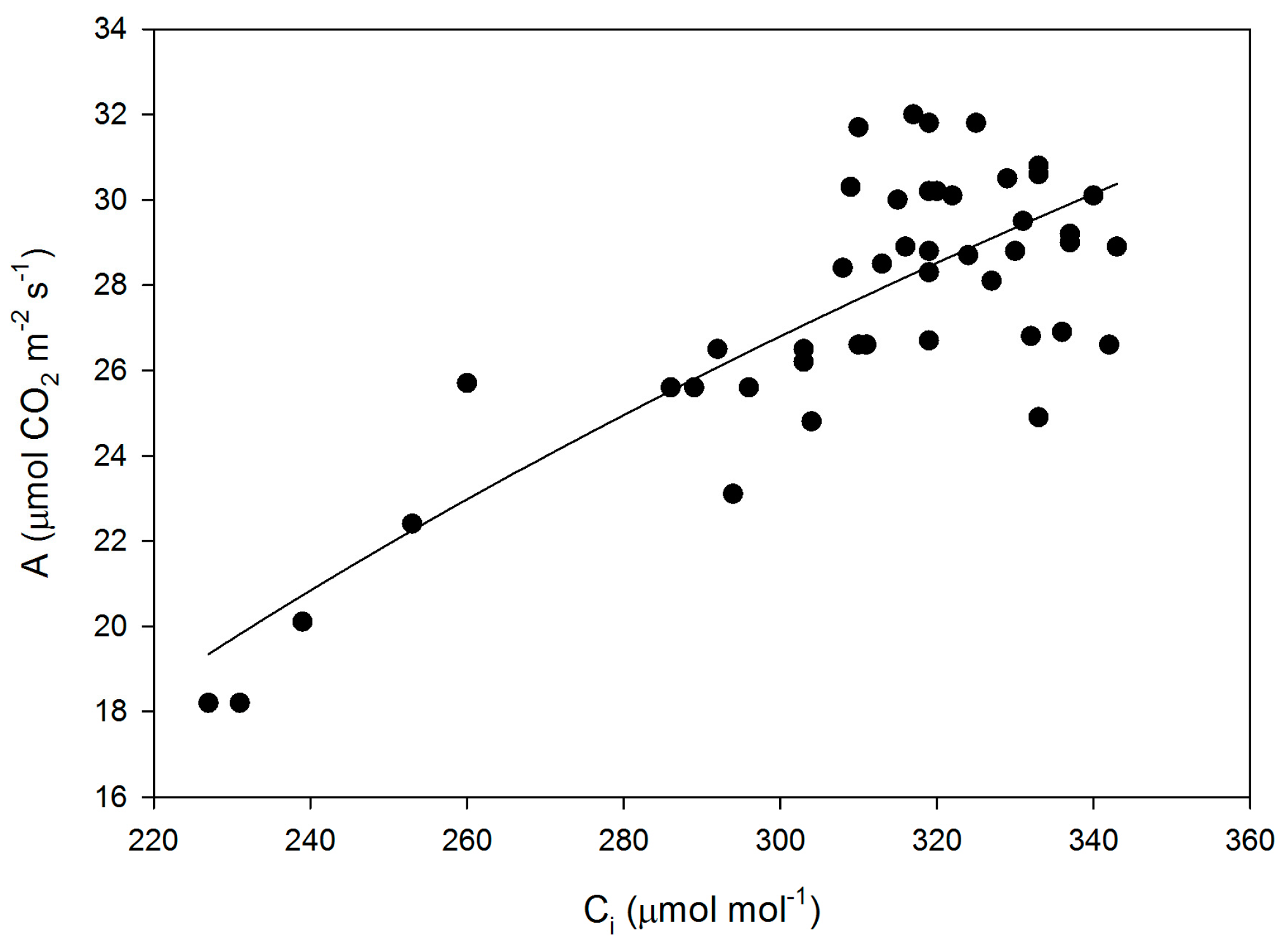 Plants 05 00044 g006