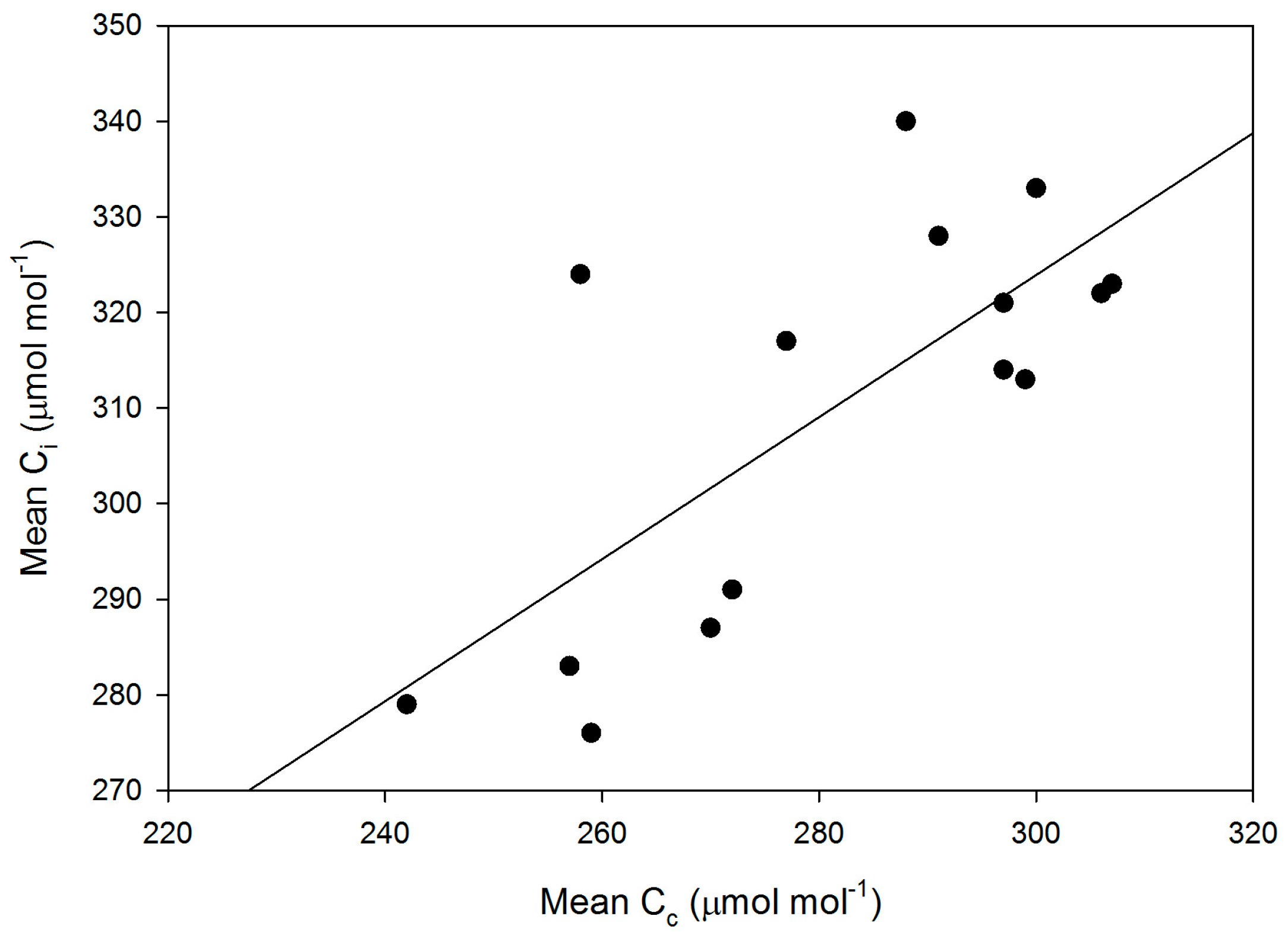 Plants 05 00044 g007