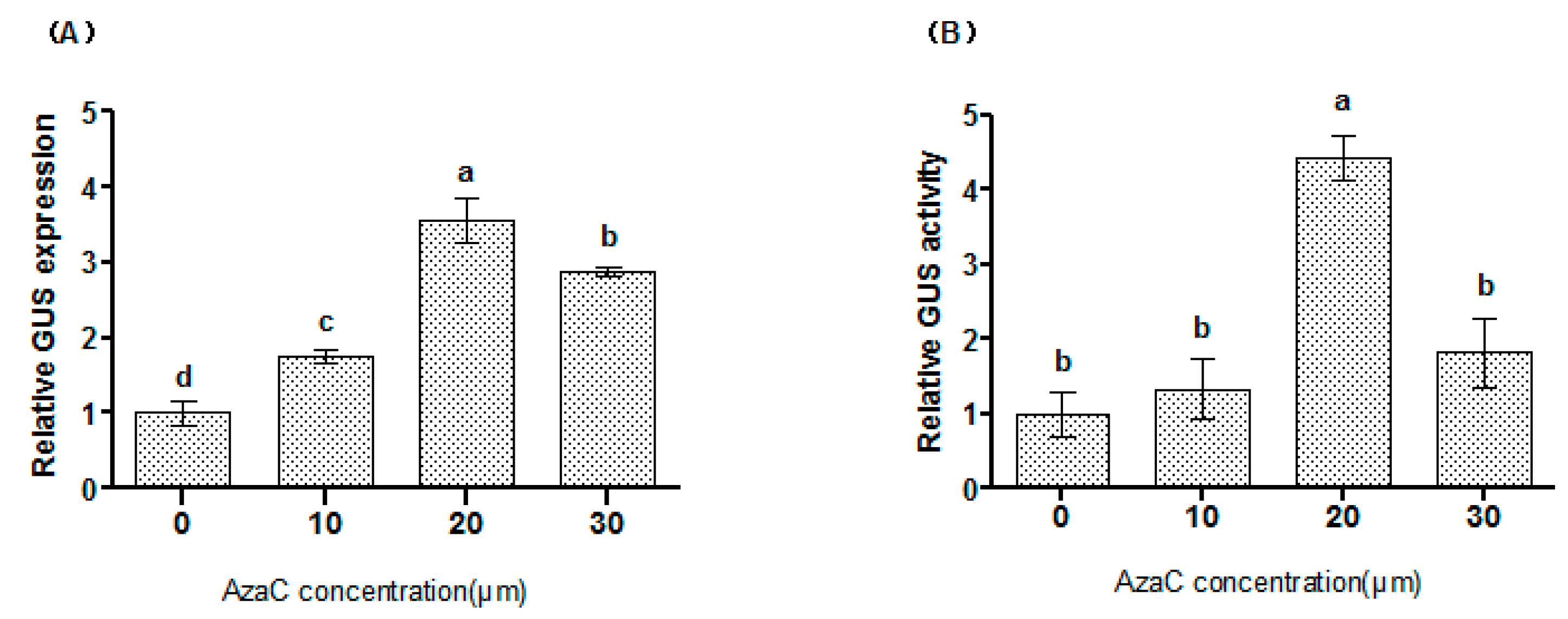 Plants 06 00009 g001
