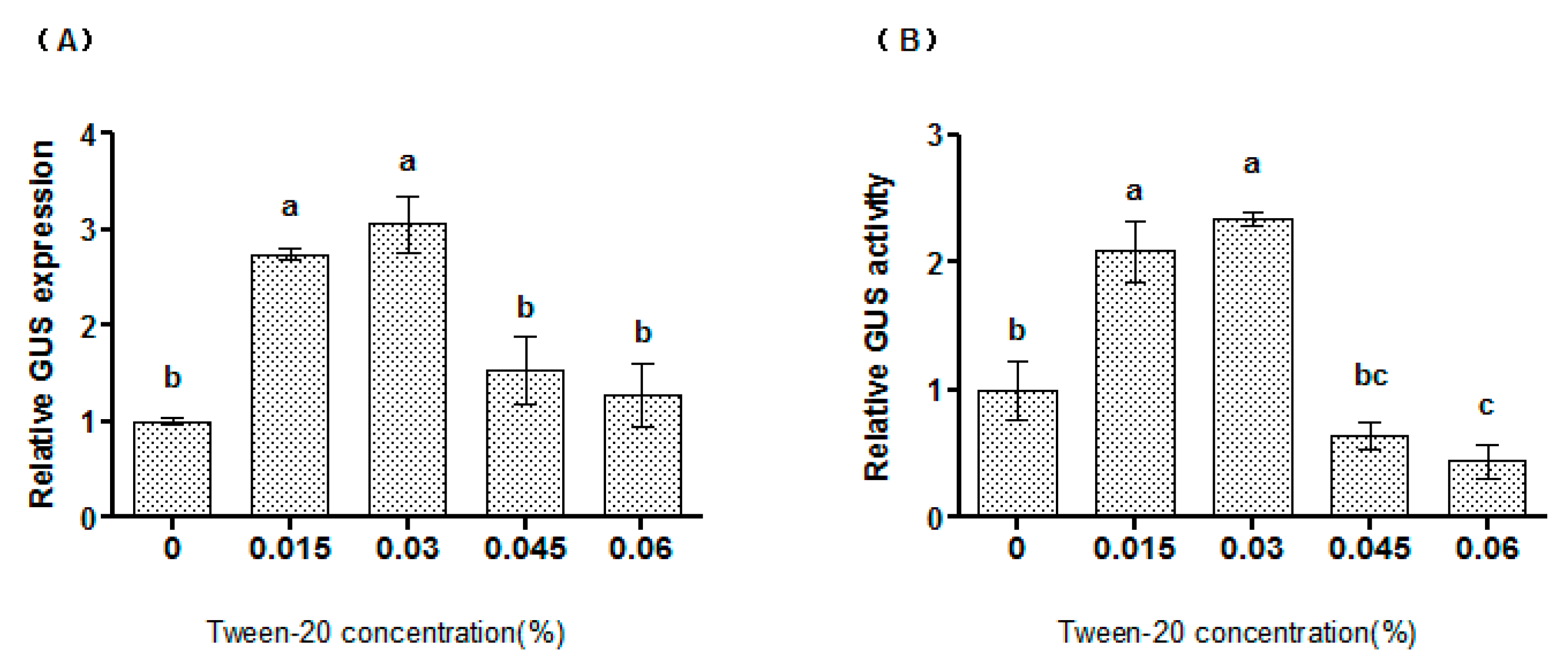 Plants 06 00009 g003