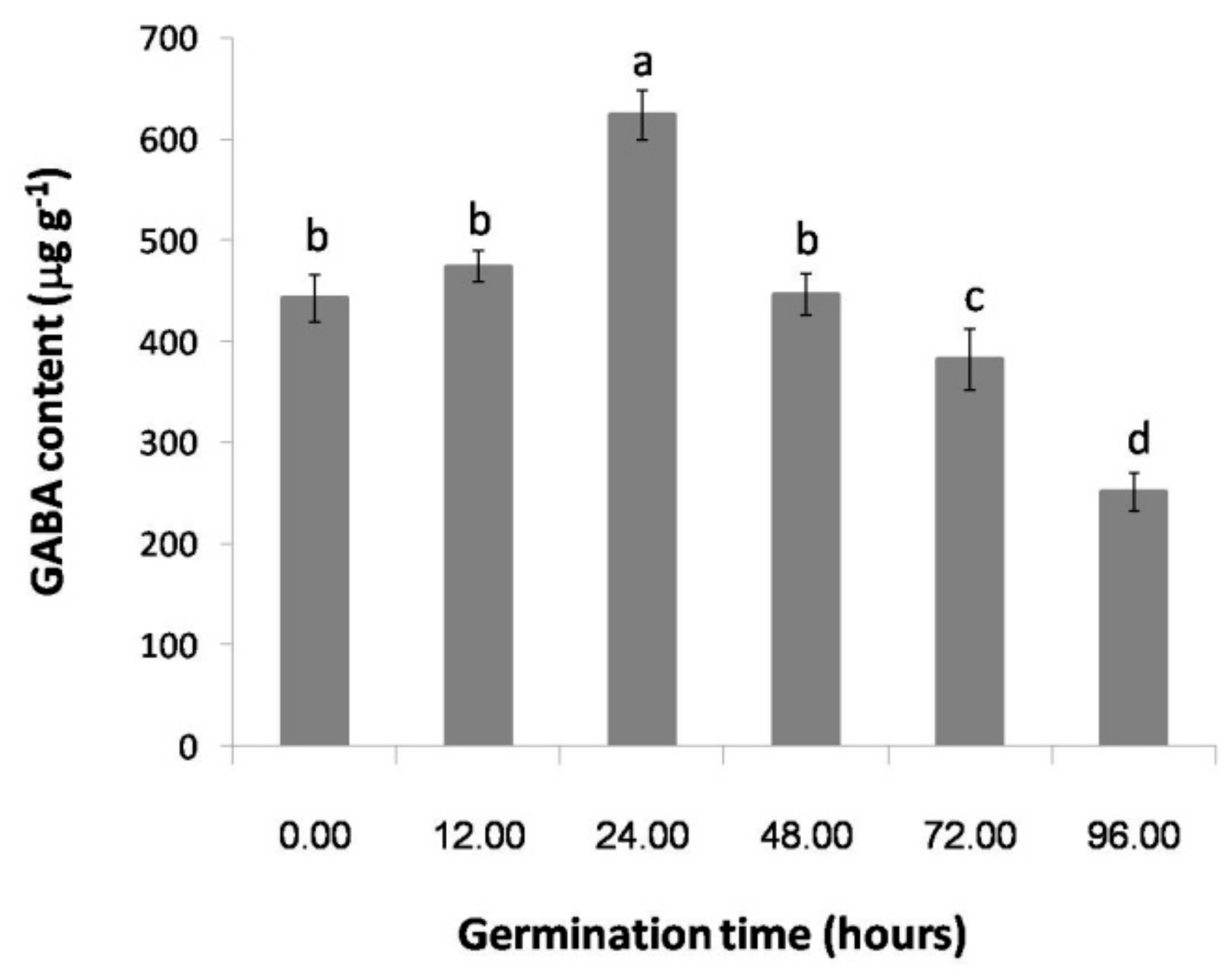 Plants 06 00018 g001
