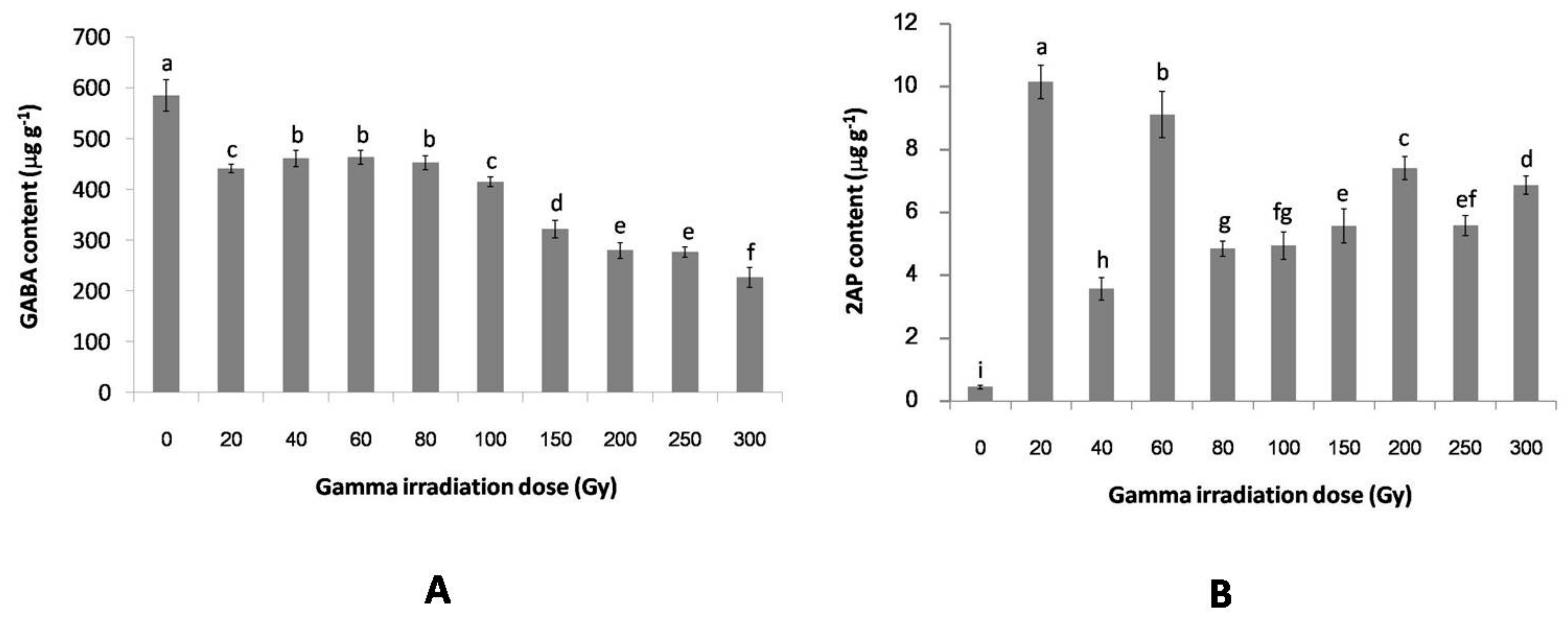 Plants 06 00018 g002