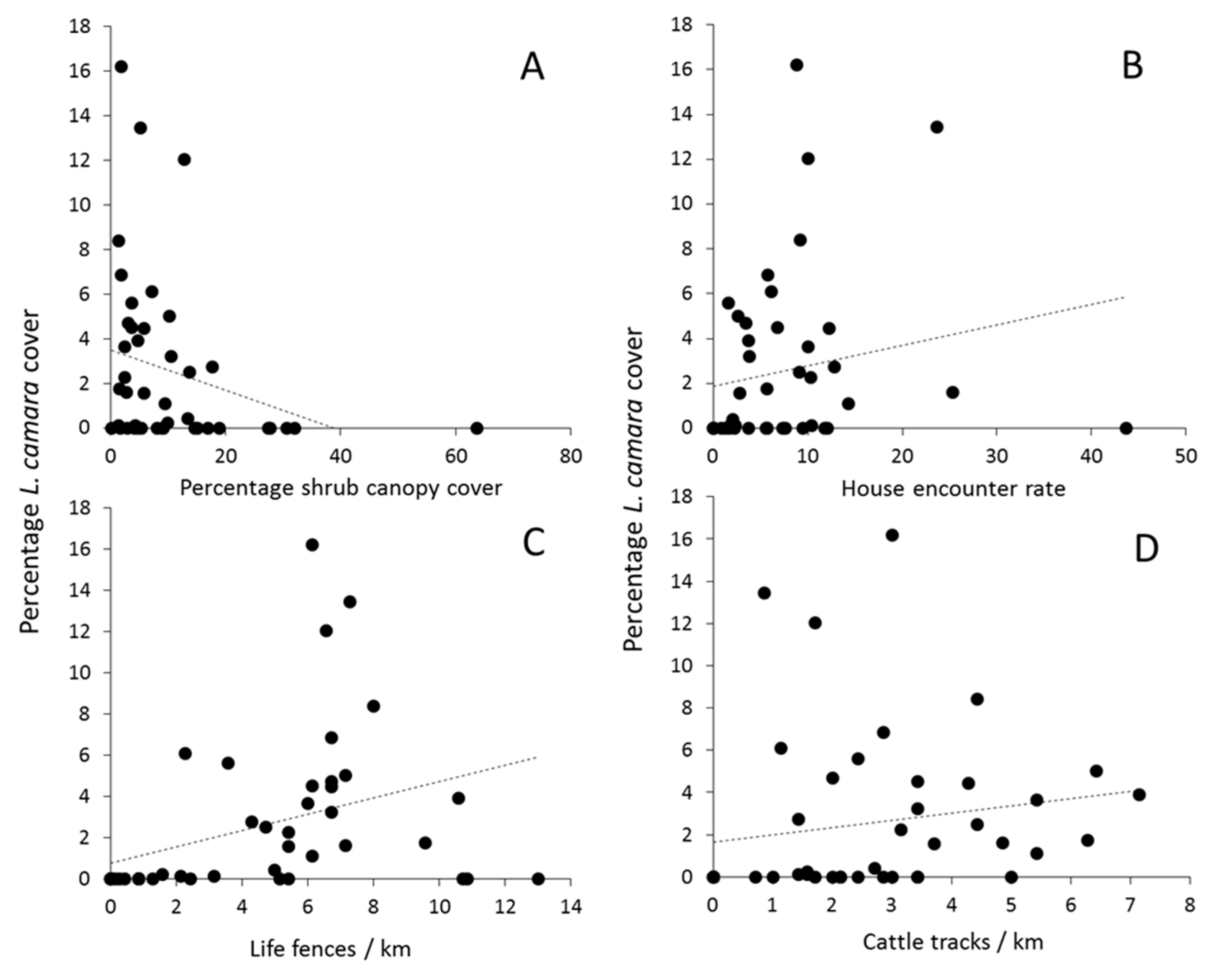 Plants 06 00019 g002