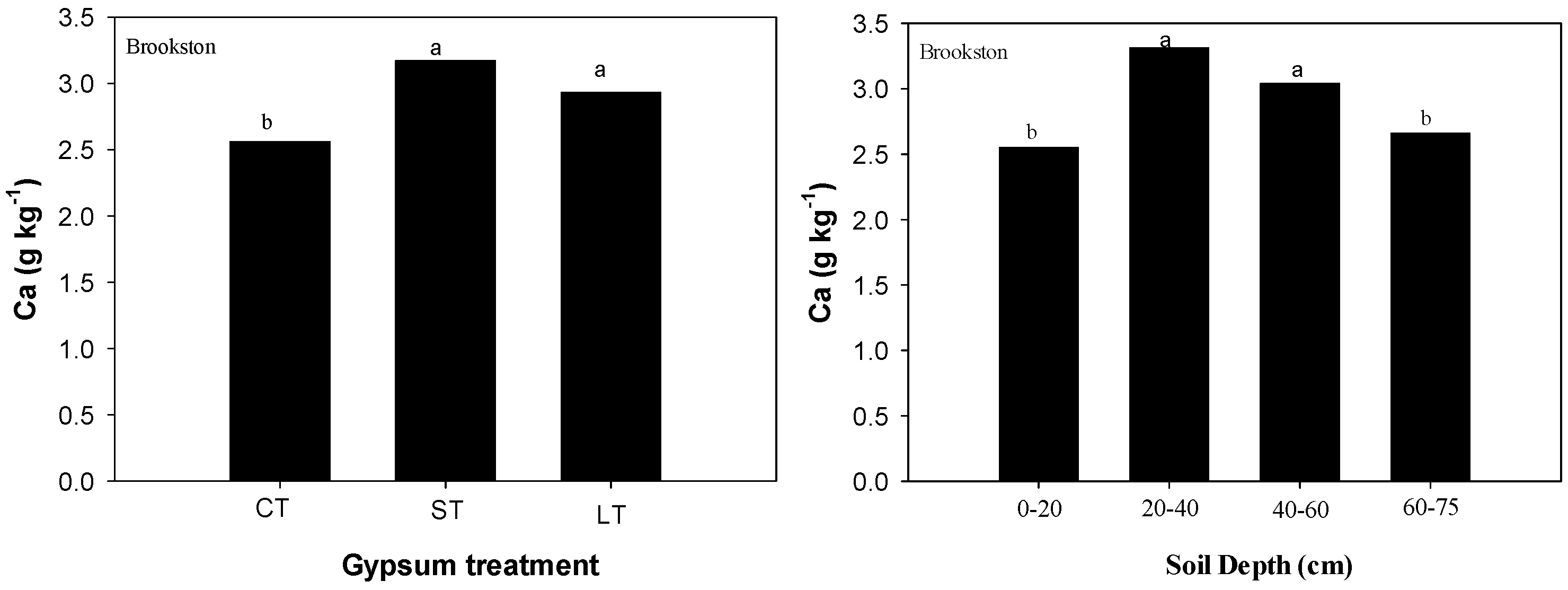 Plants 06 00029 g001