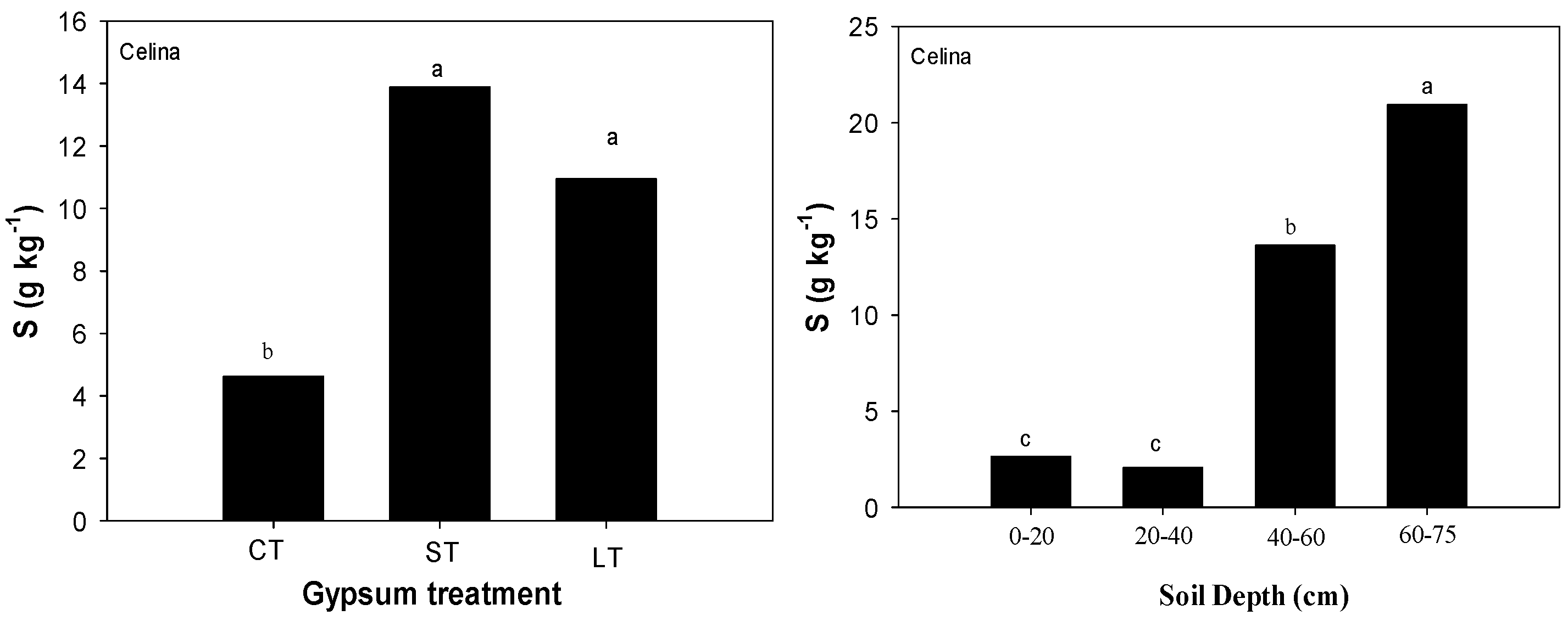 Plants 06 00029 g002