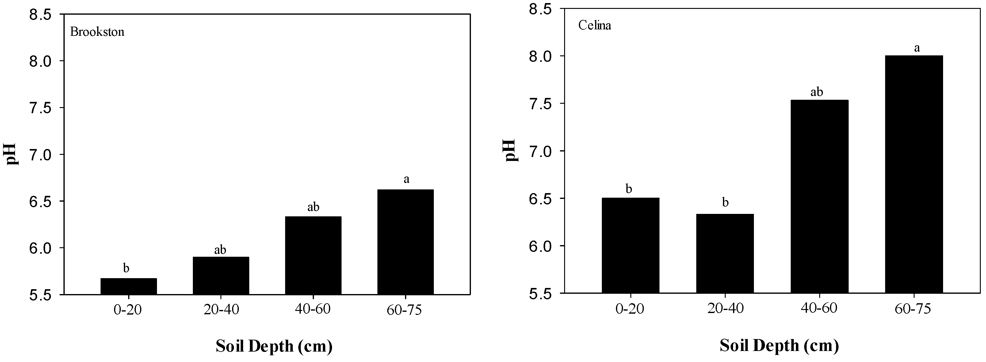 Plants 06 00029 g003