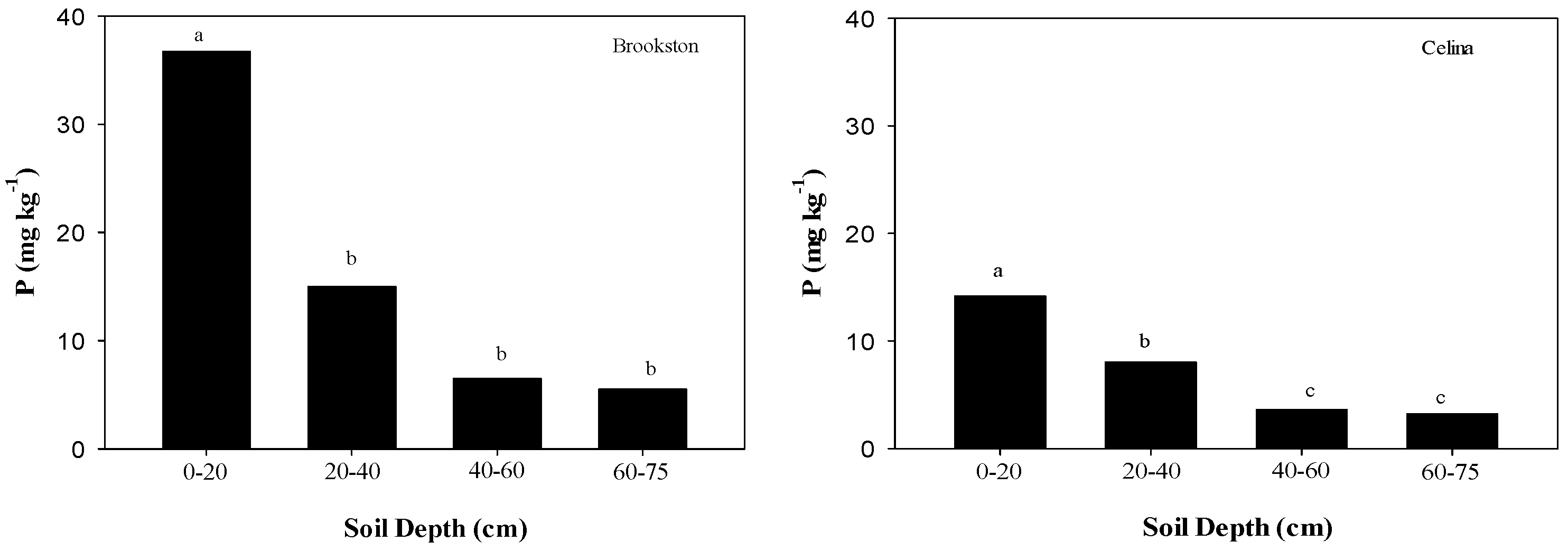 Plants 06 00029 g004