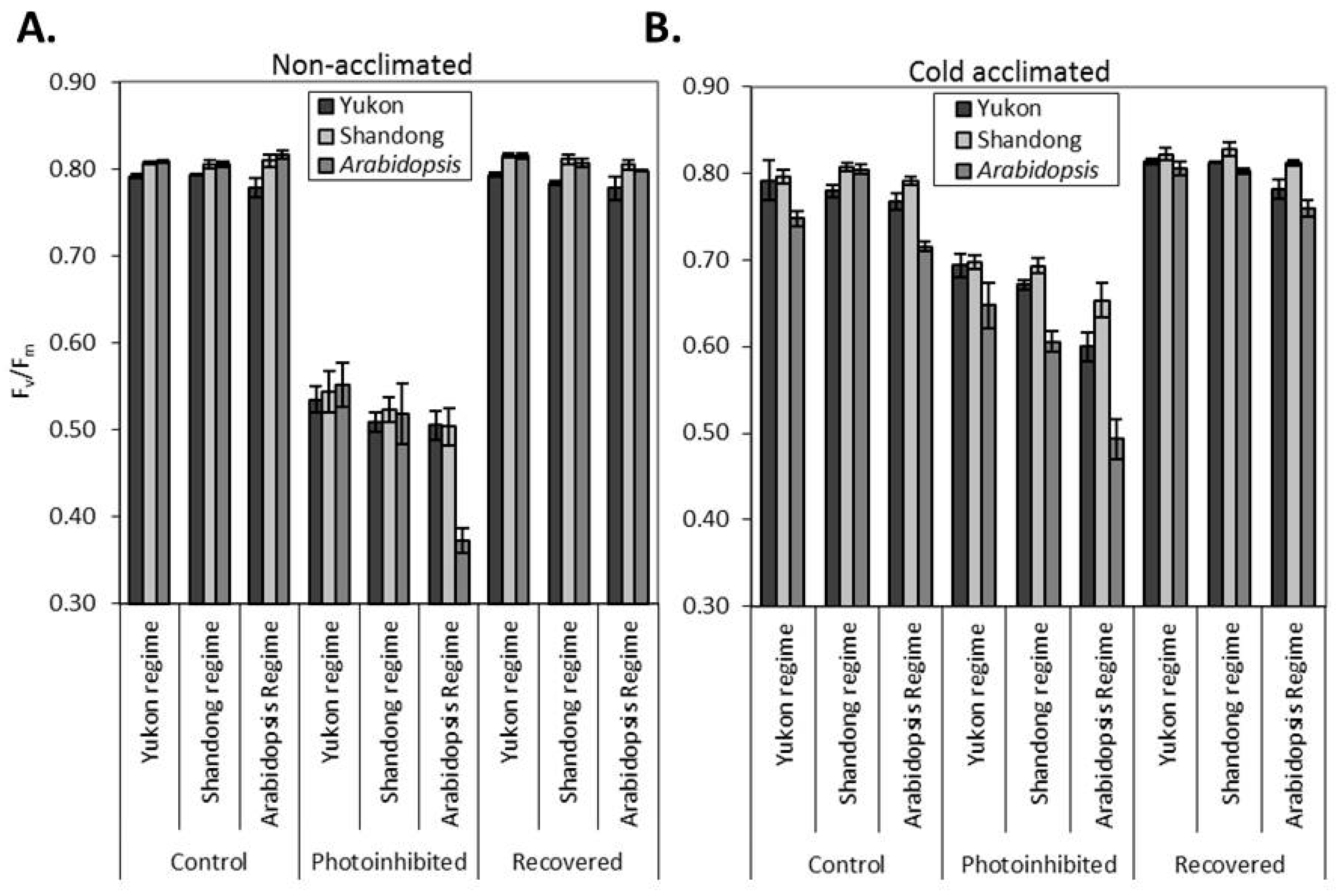 Plants 06 00032 g002