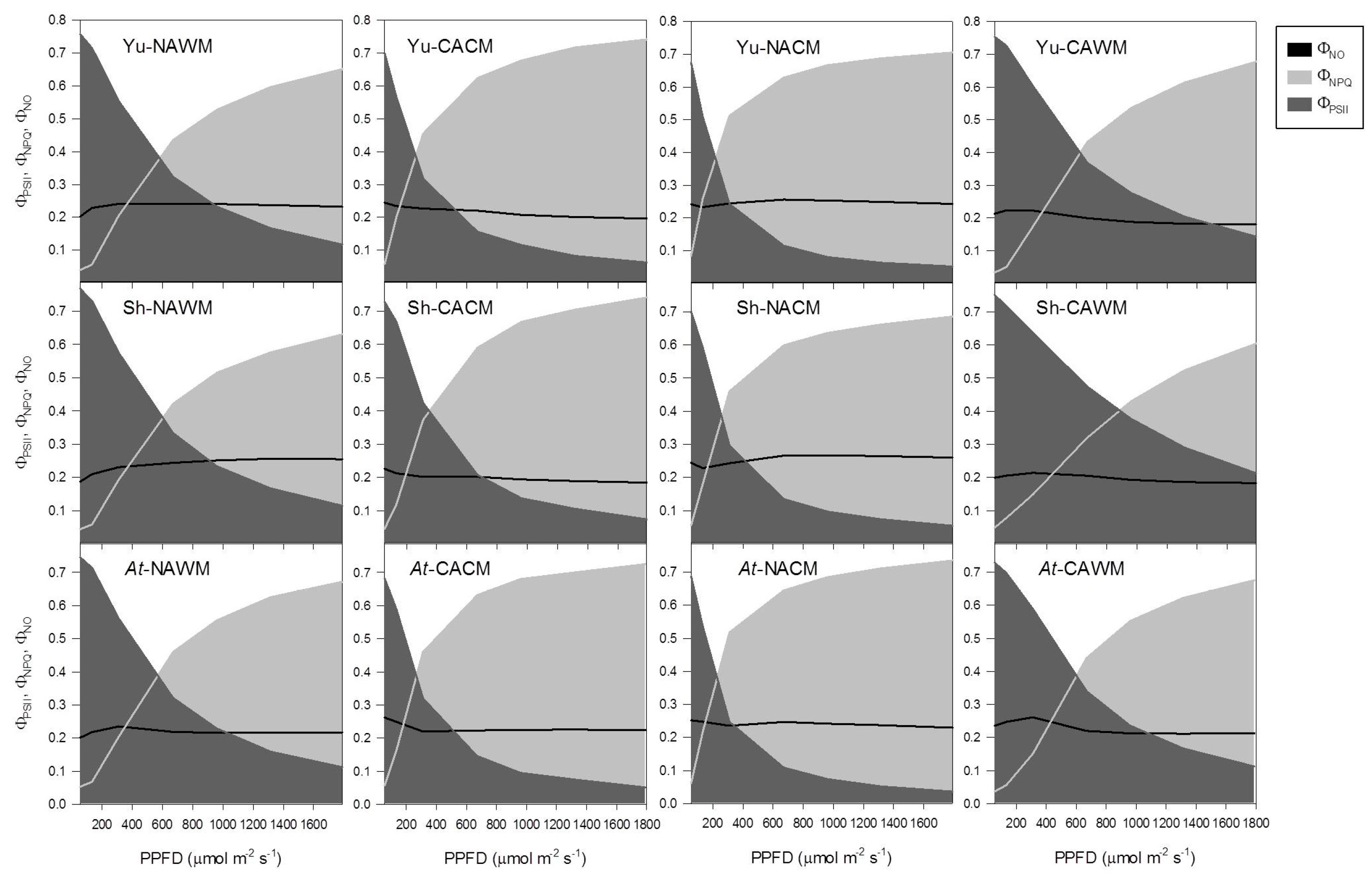 Plants 06 00032 g006