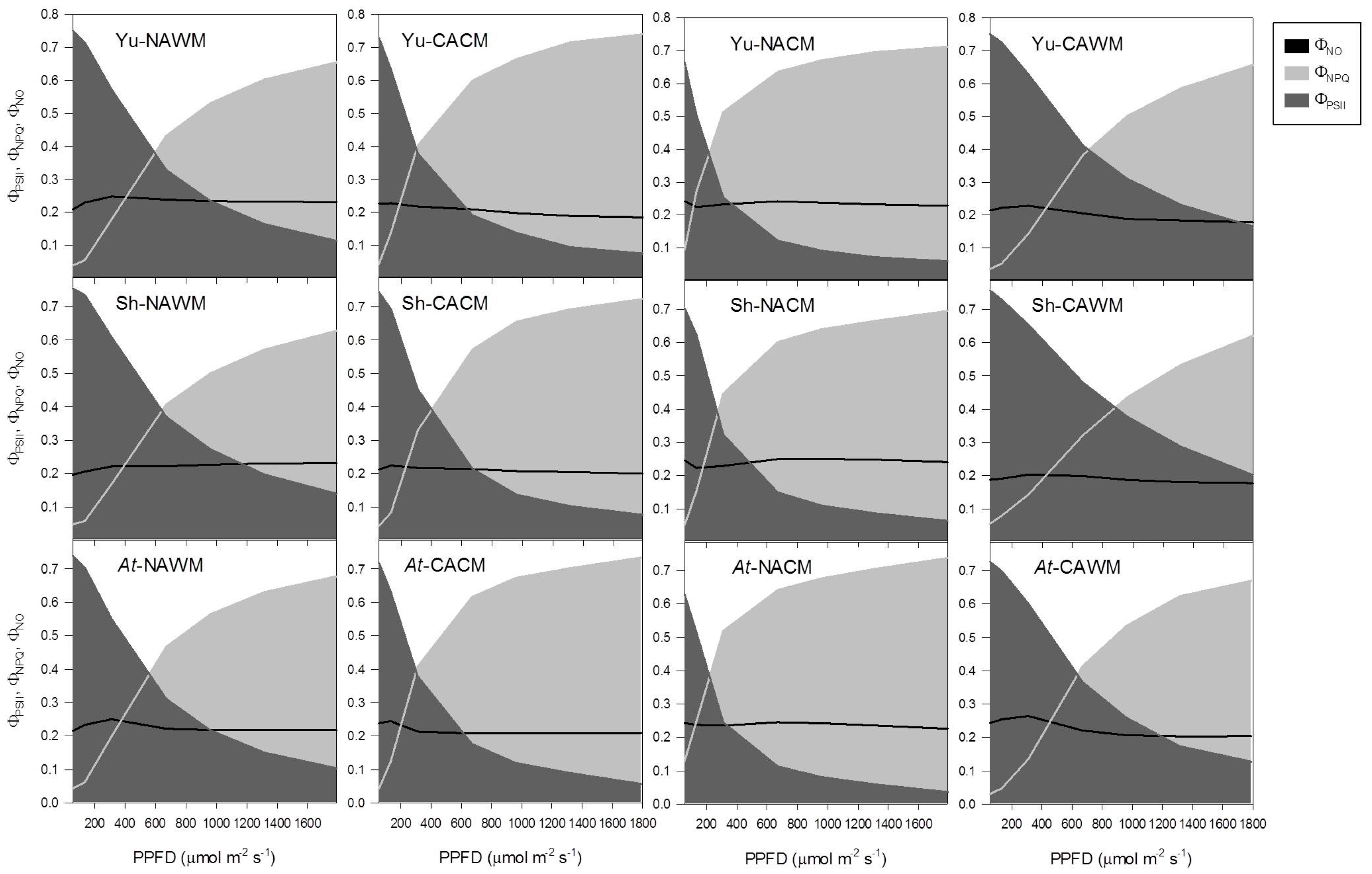 Plants 06 00032 g007