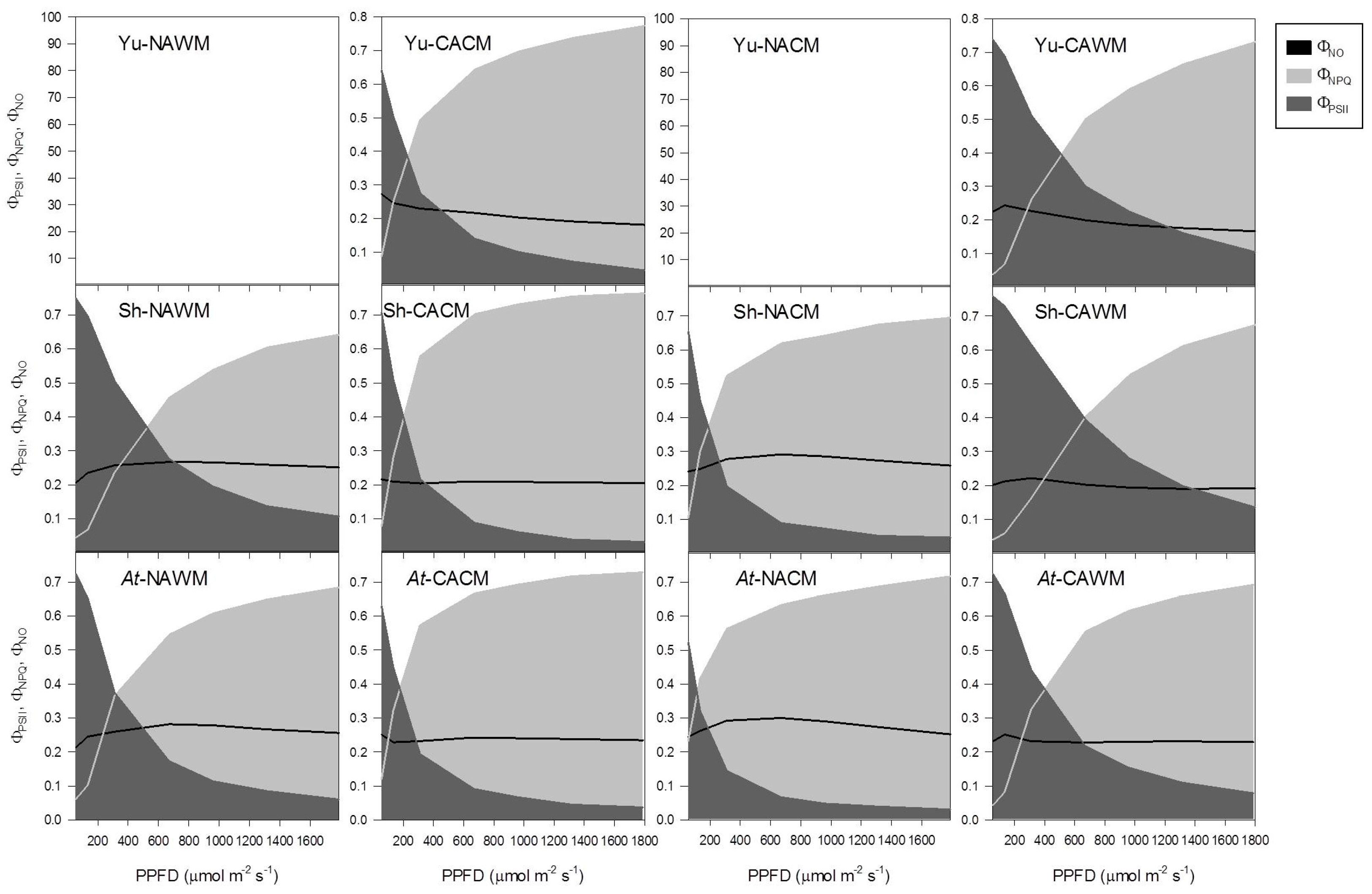 Plants 06 00032 g008