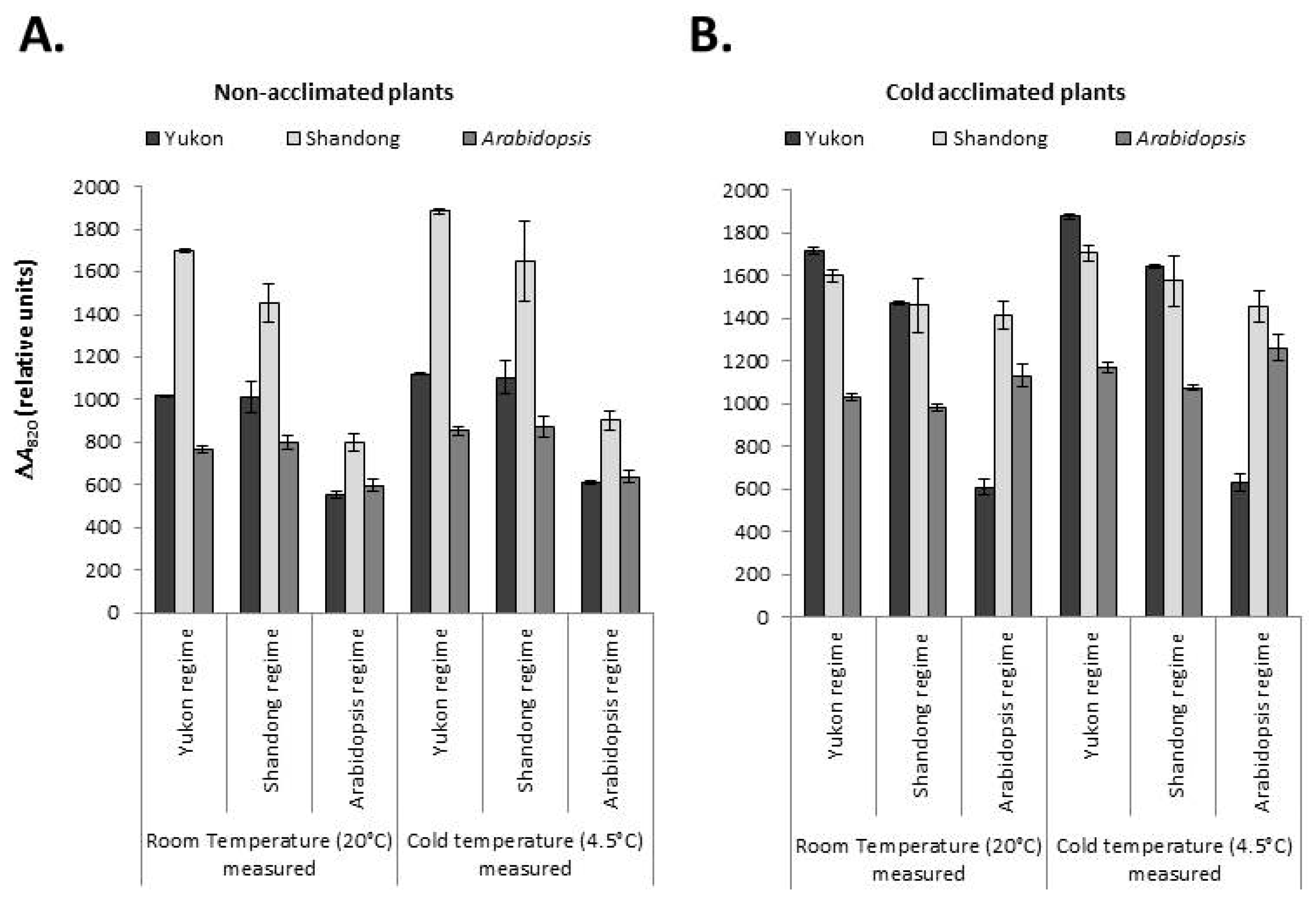 Plants 06 00032 g009