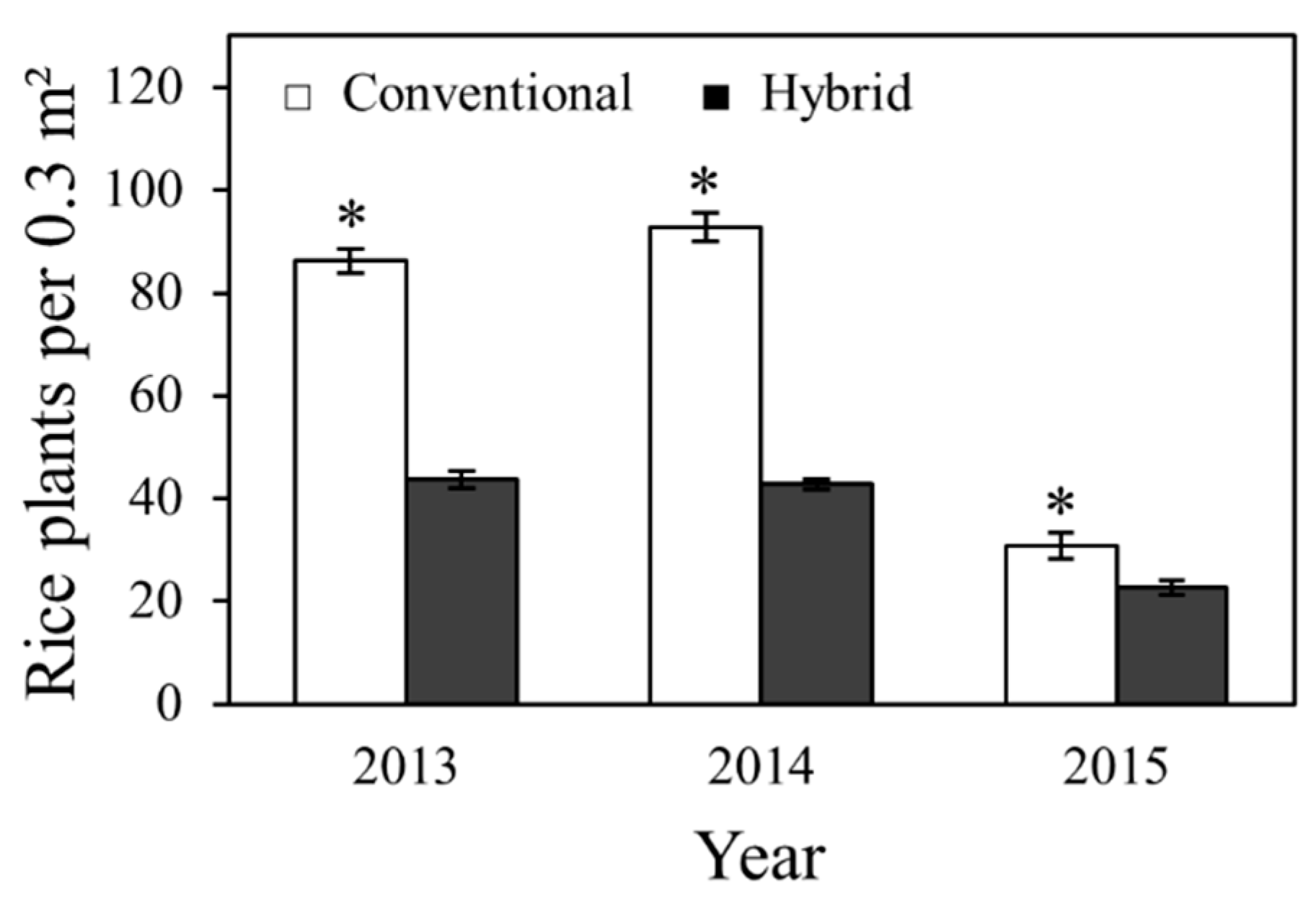 Plants 06 00033 g001