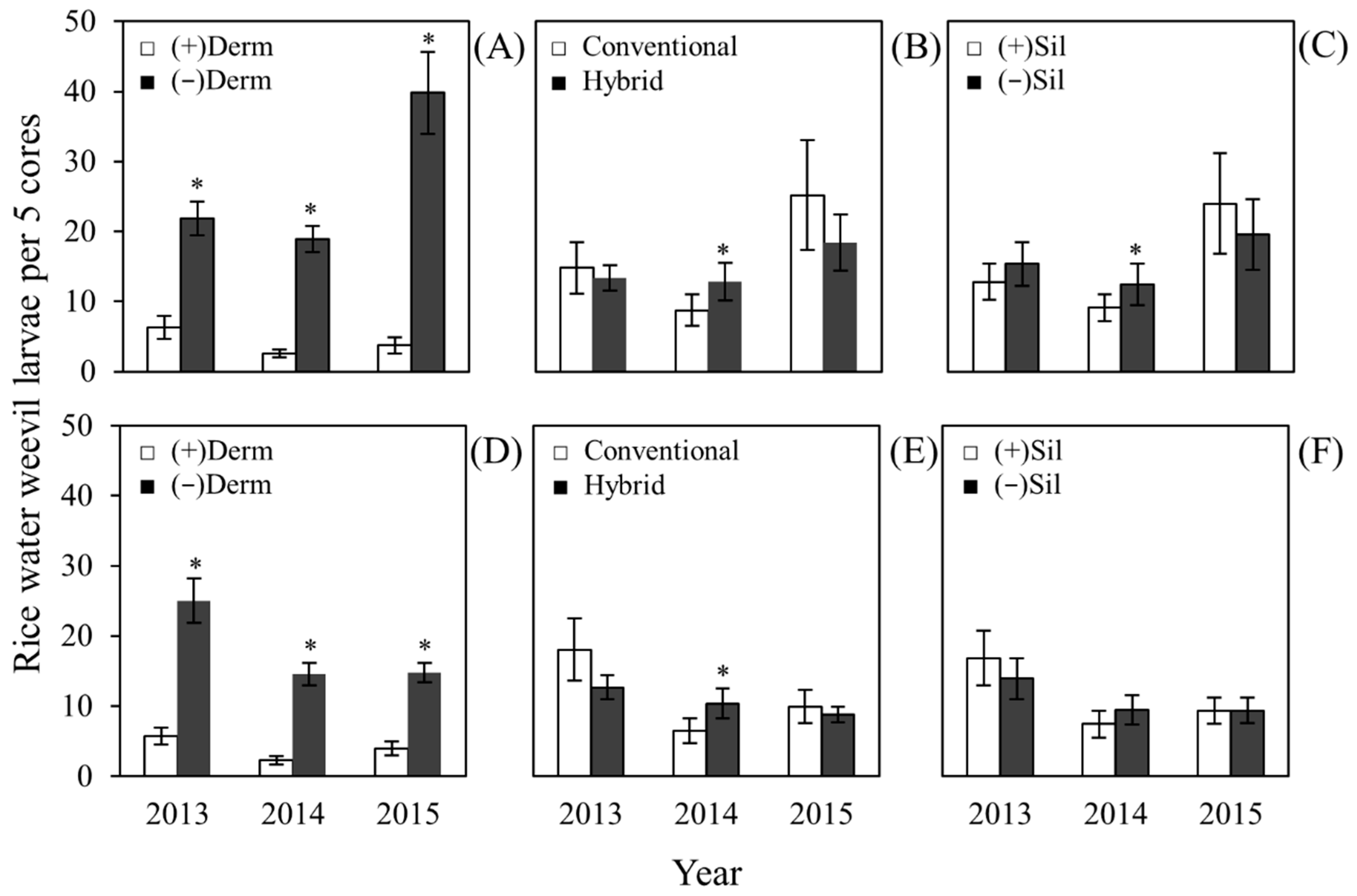 Plants 06 00033 g002