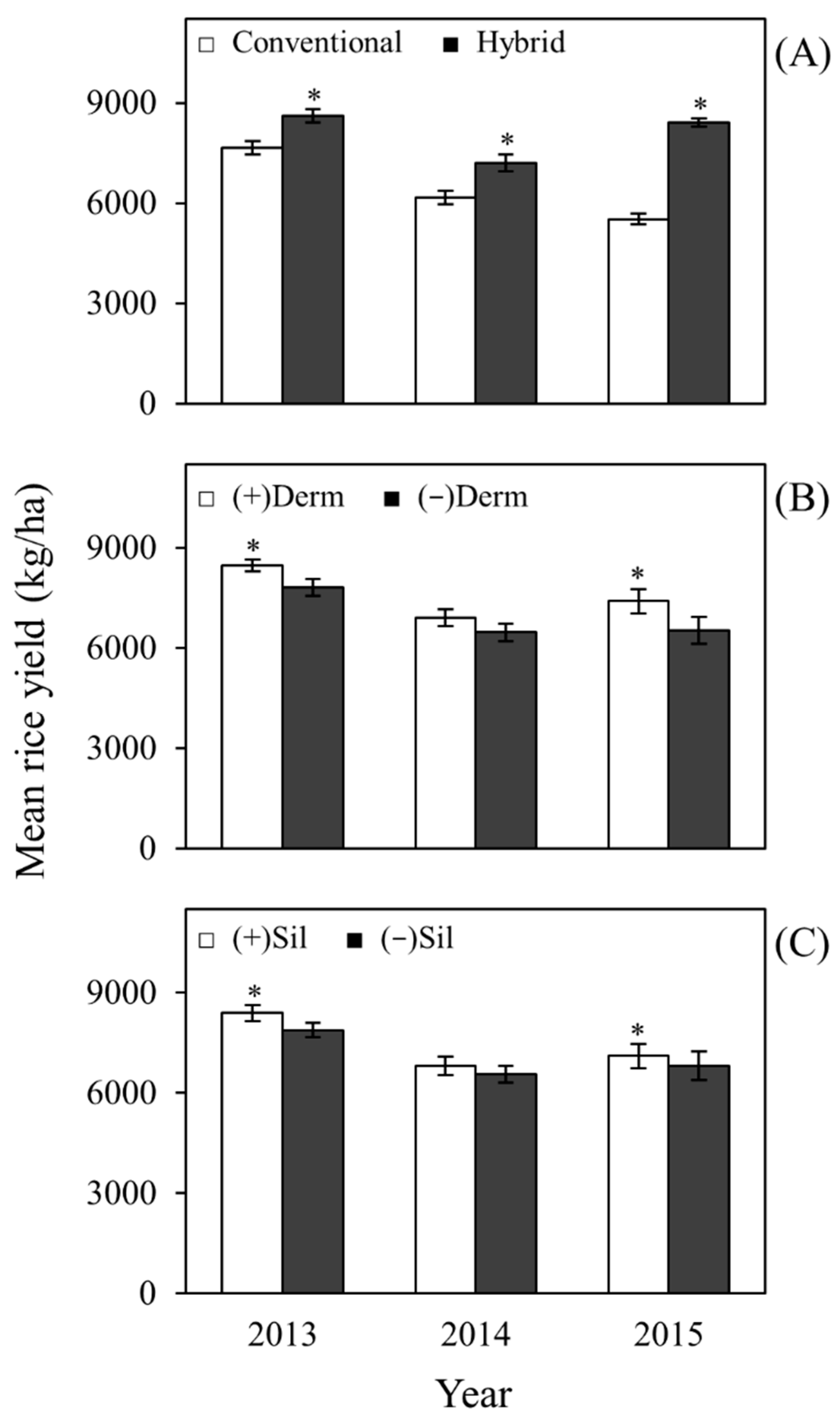 Plants 06 00033 g004