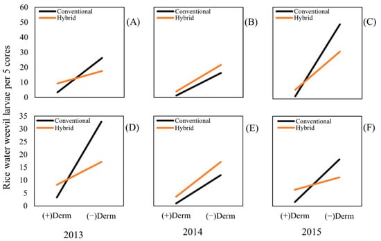 Plants 06 00033 g005