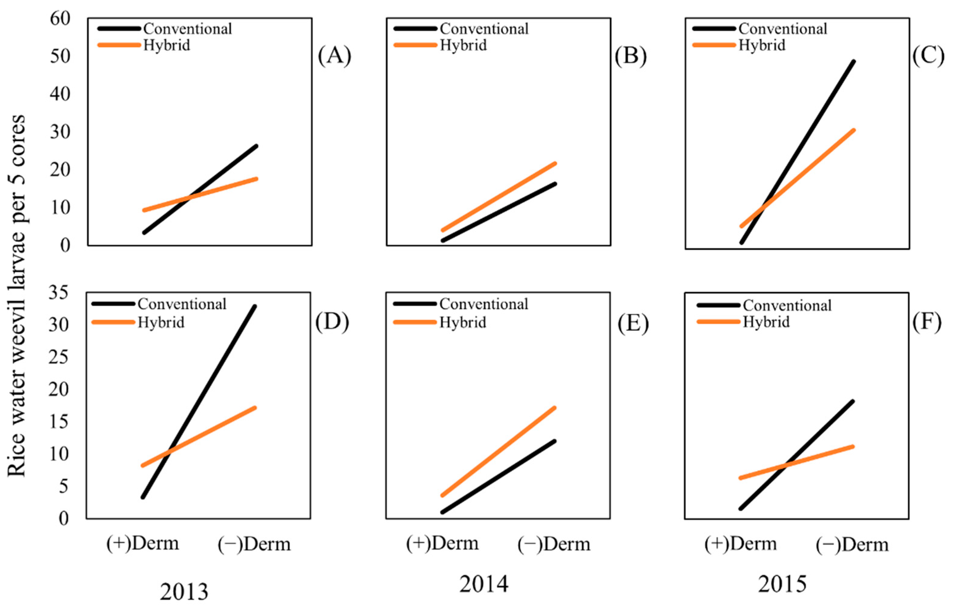 Plants 06 00033 g005