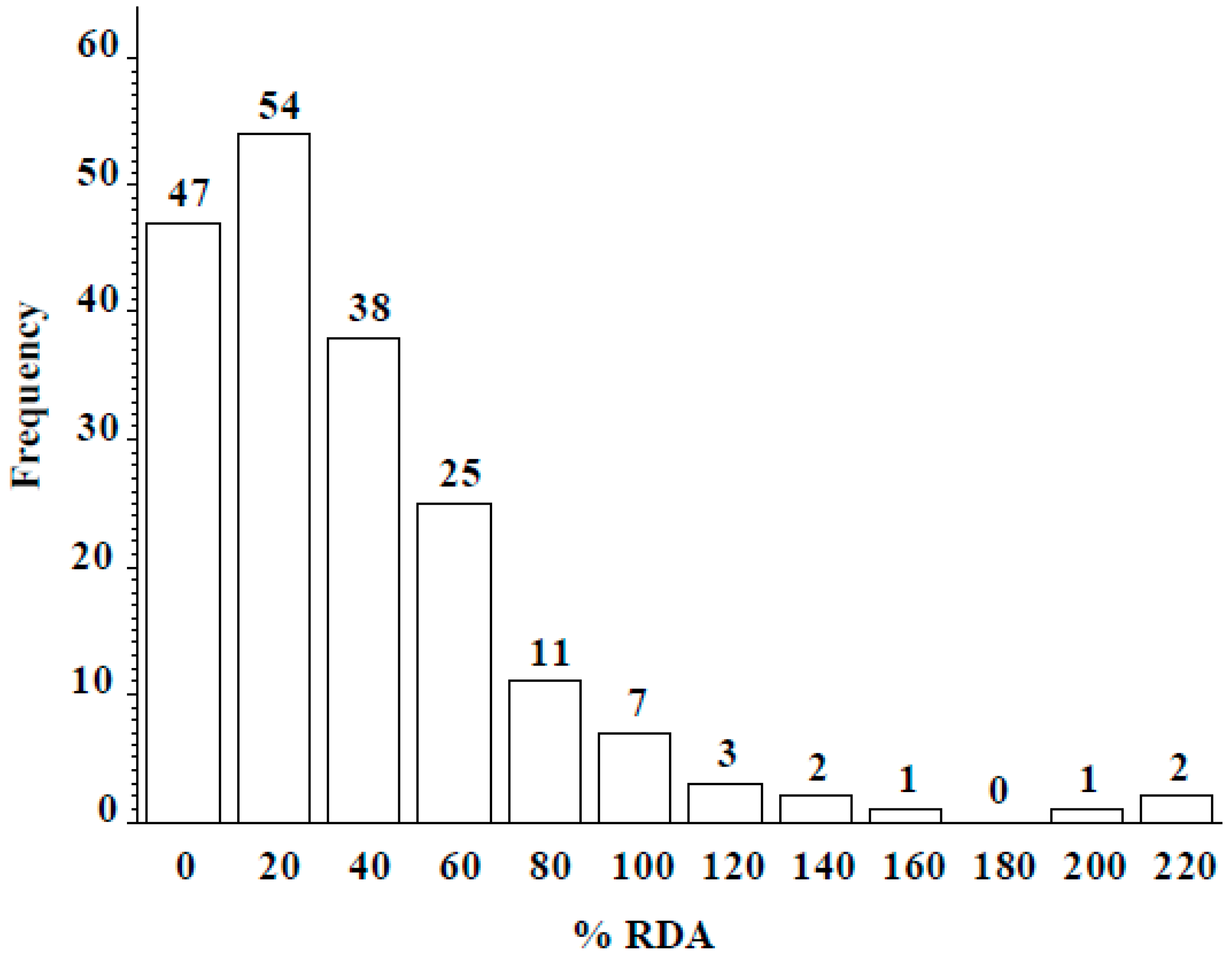 Plants 06 00034 g004