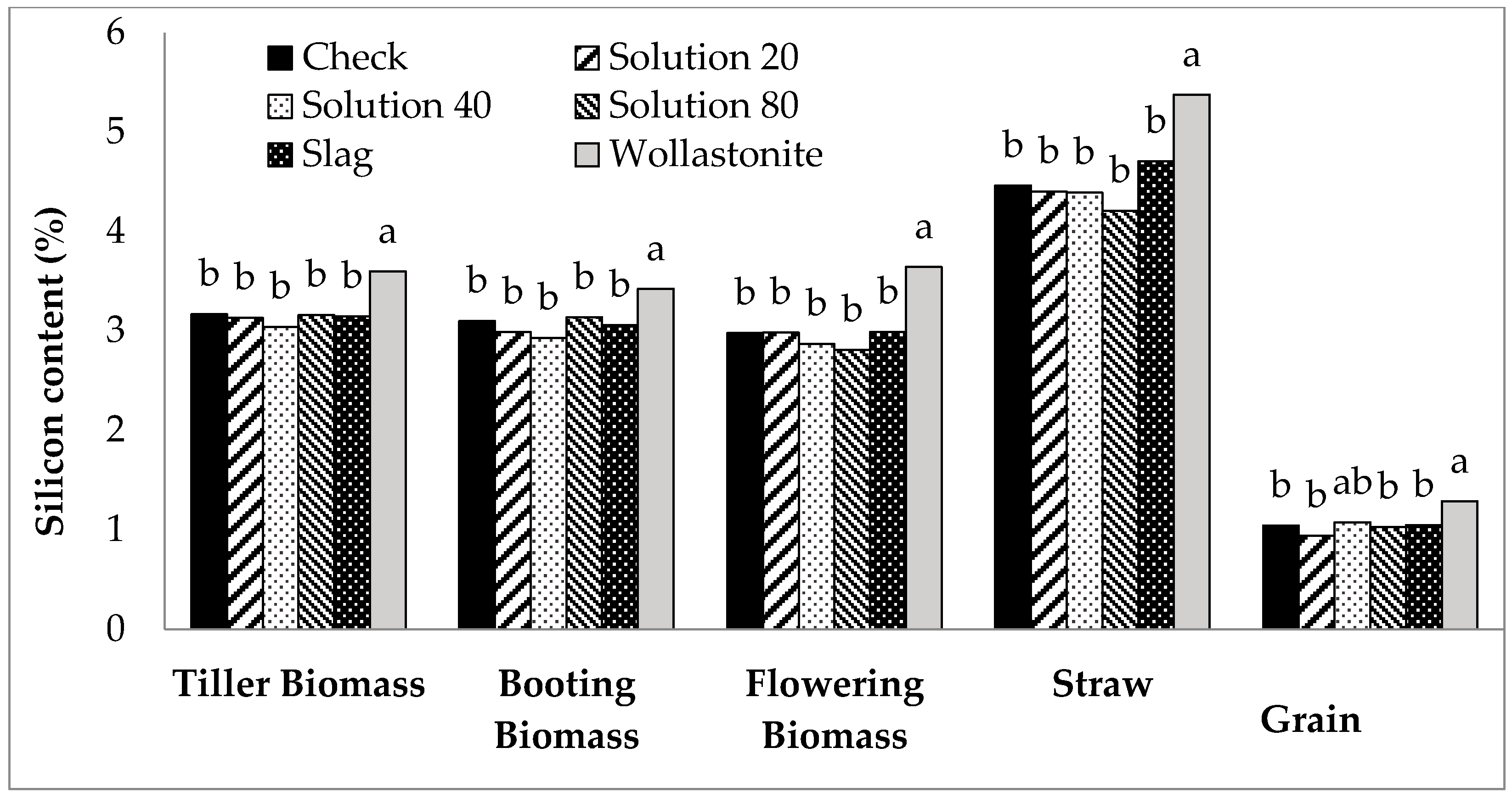 Plants 06 00035 g001