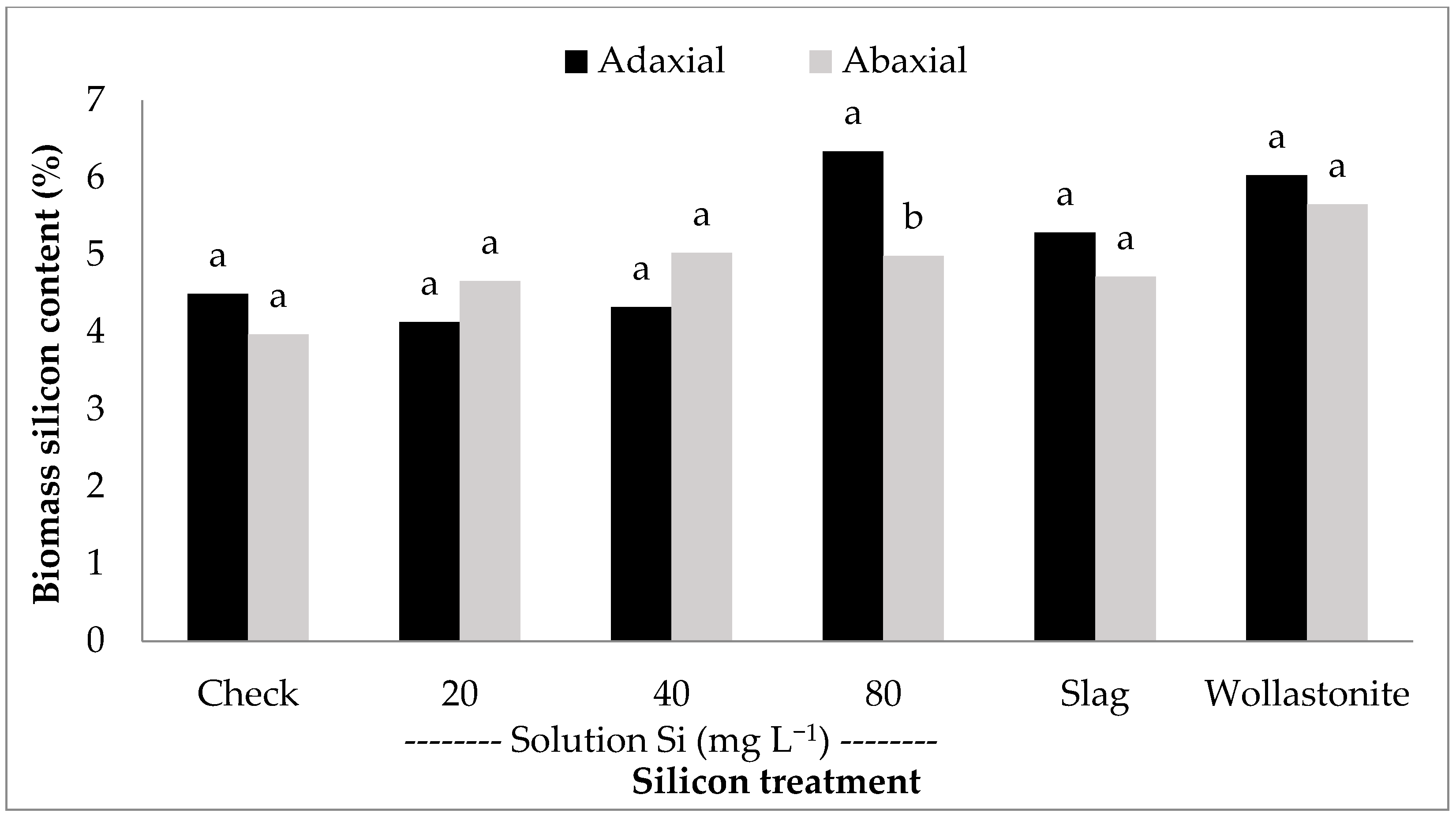 Plants 06 00035 g003