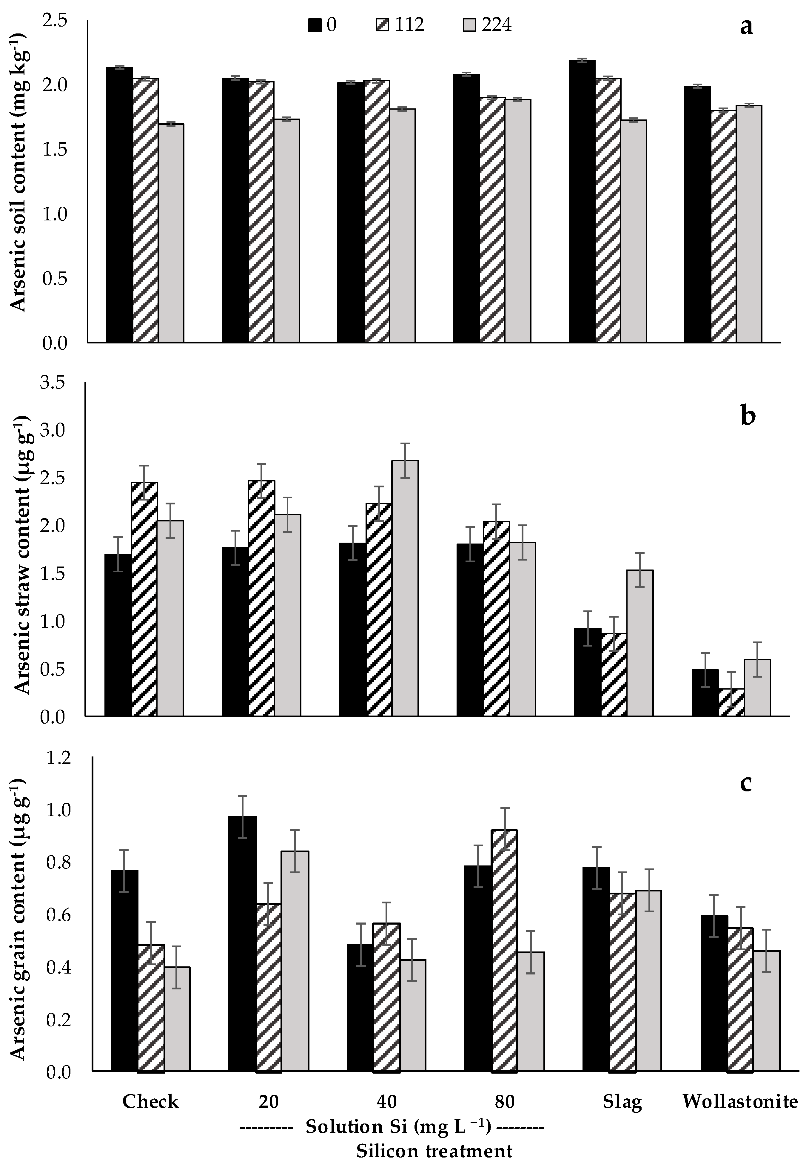 Plants 06 00035 g005