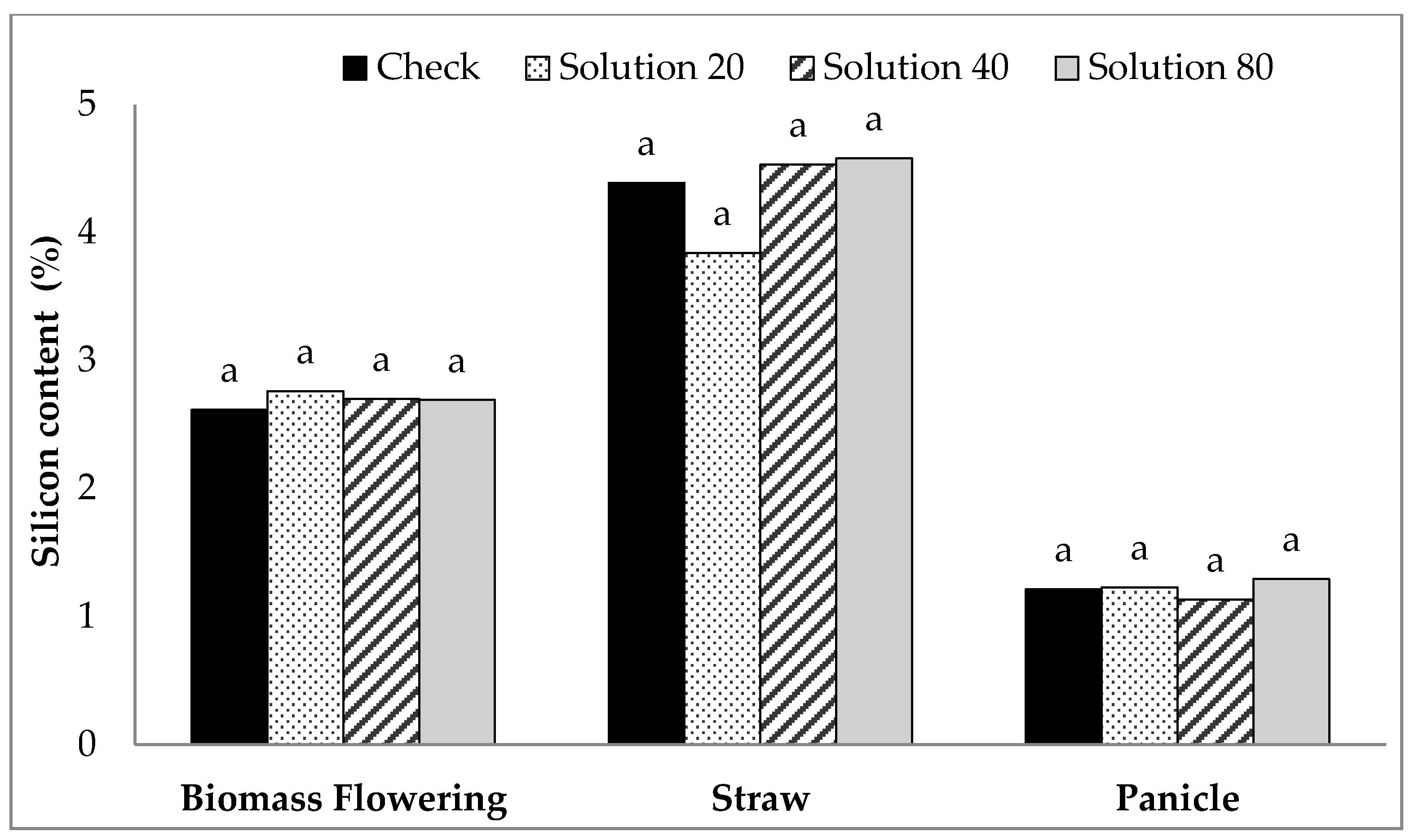 Plants 06 00035 g006