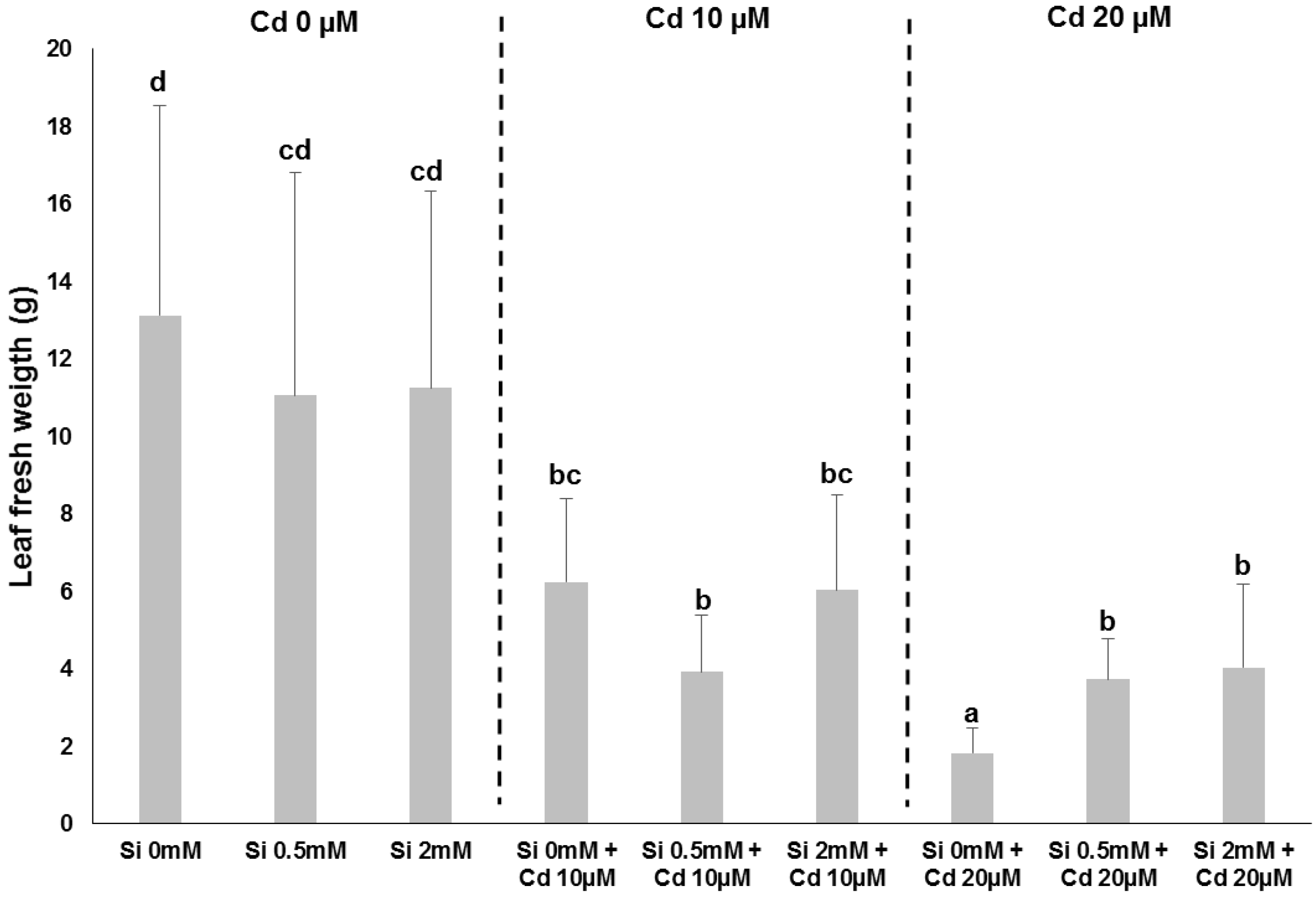 Plants 06 00037 g003