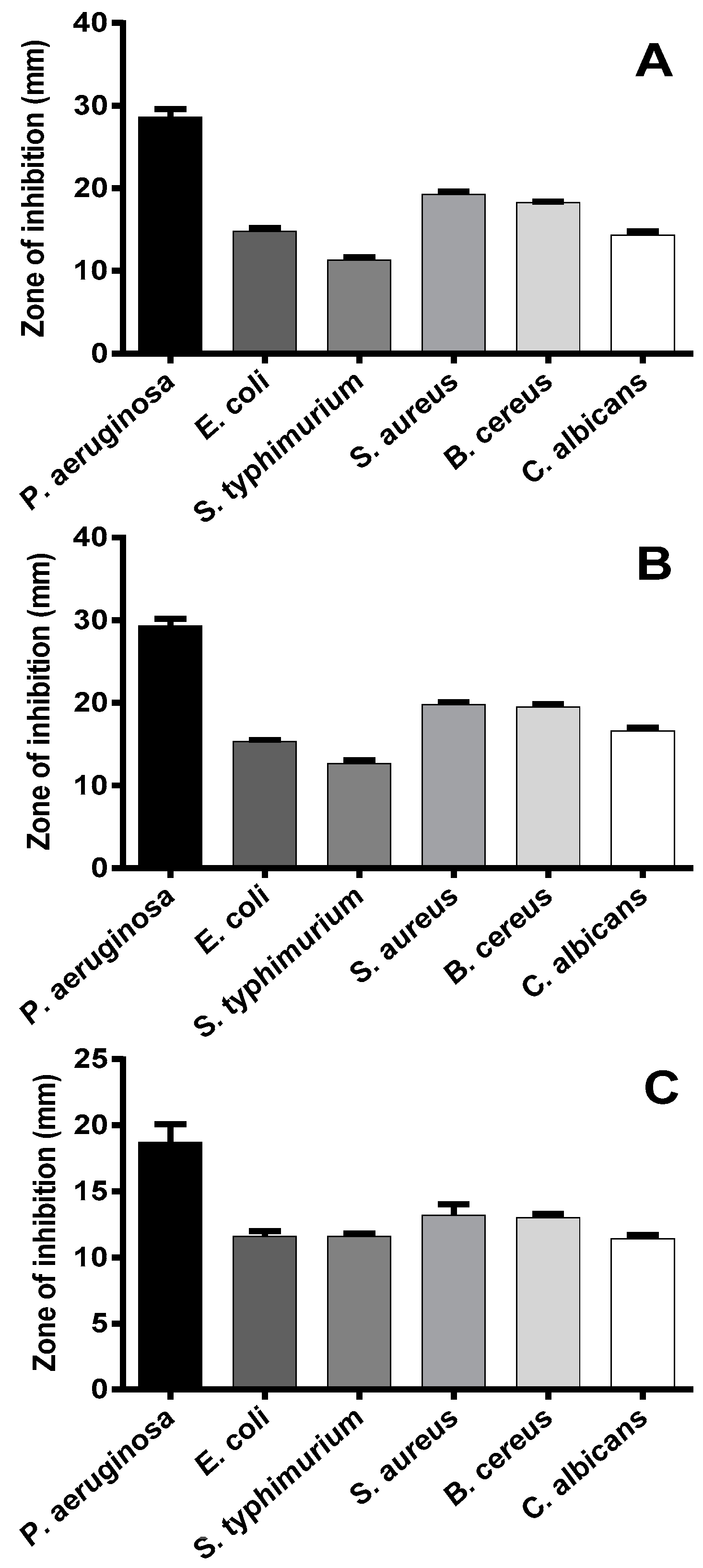 Plants 06 00039 g002