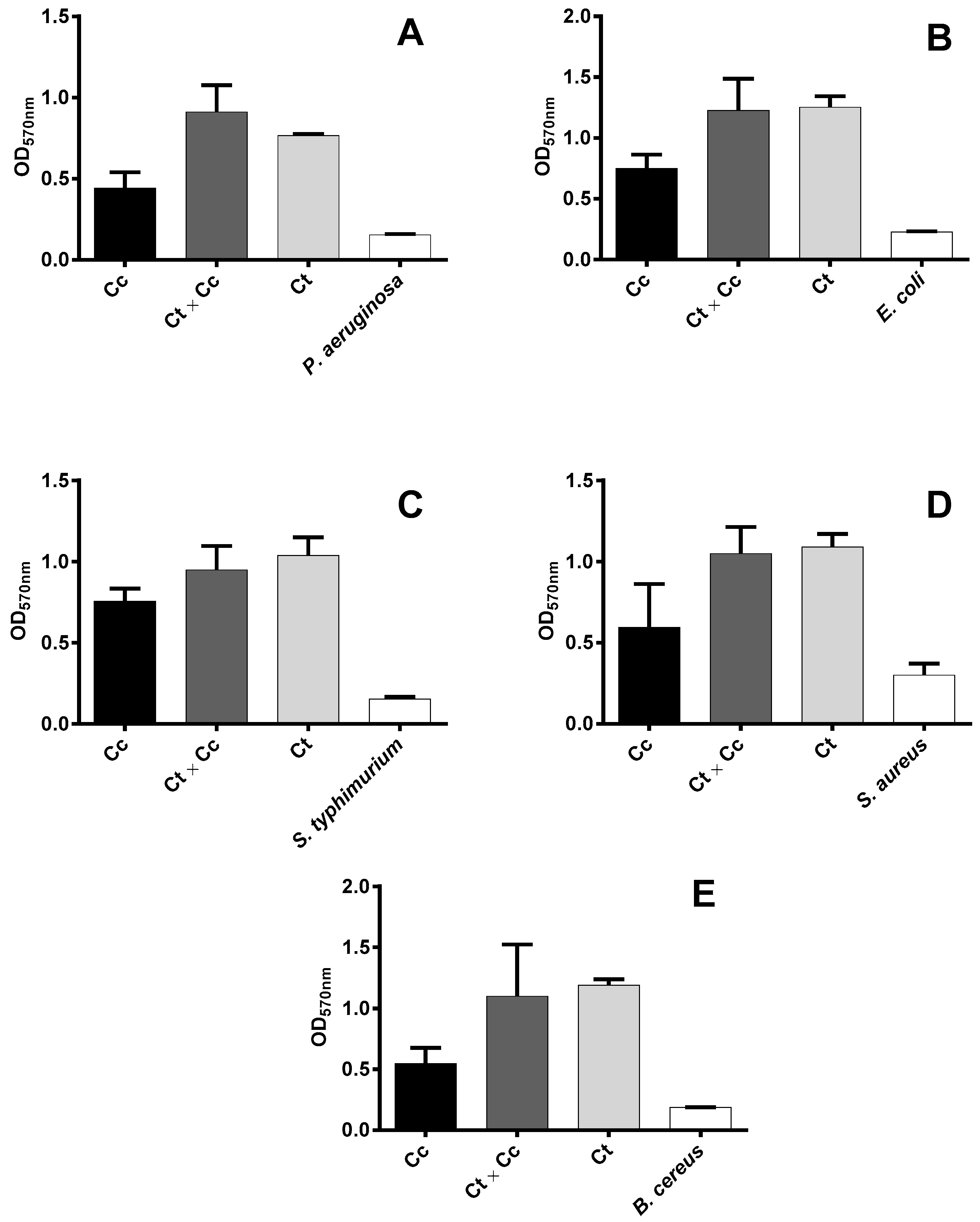 Plants 06 00039 g003
