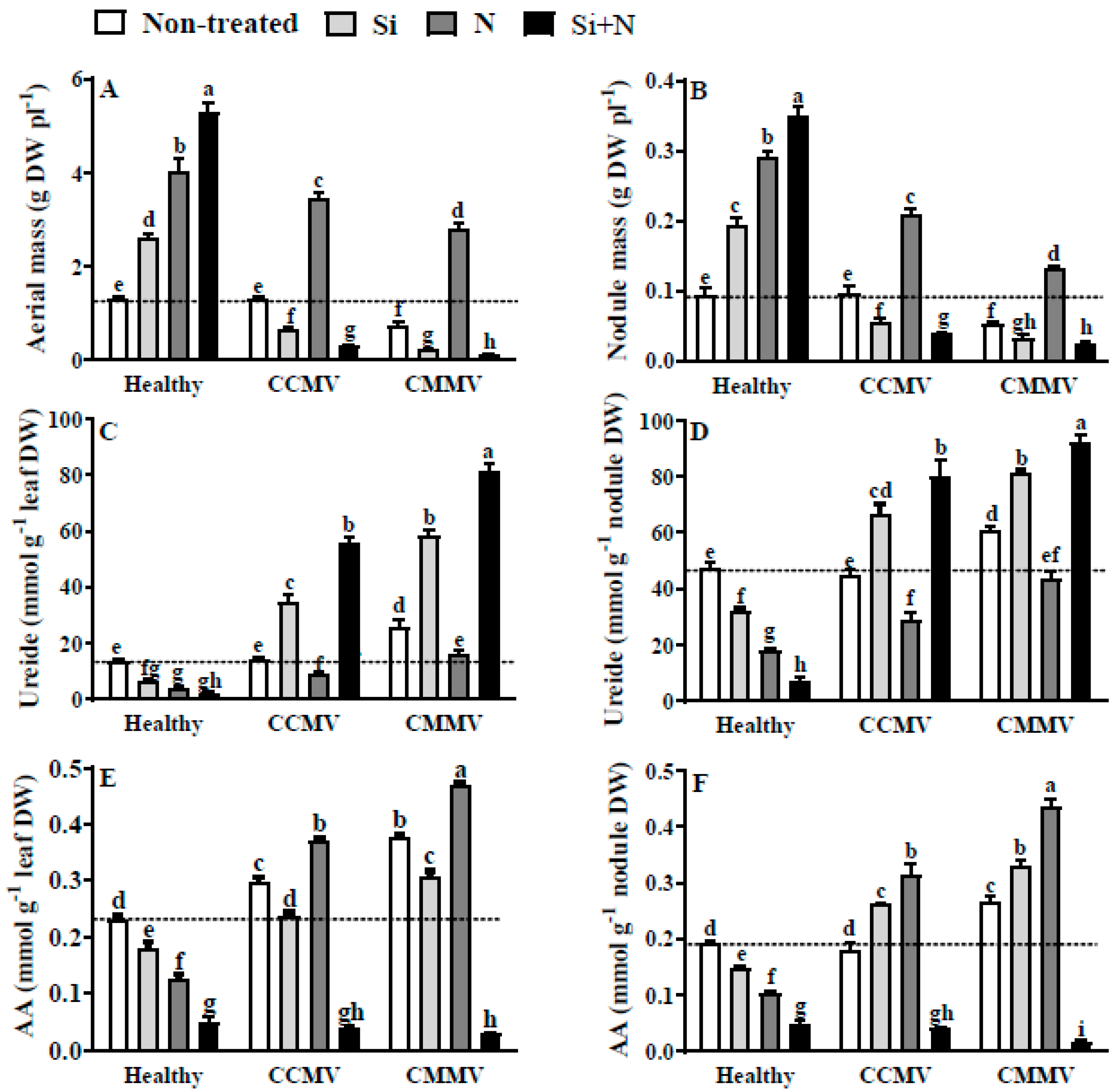 Plants 06 00040 g002