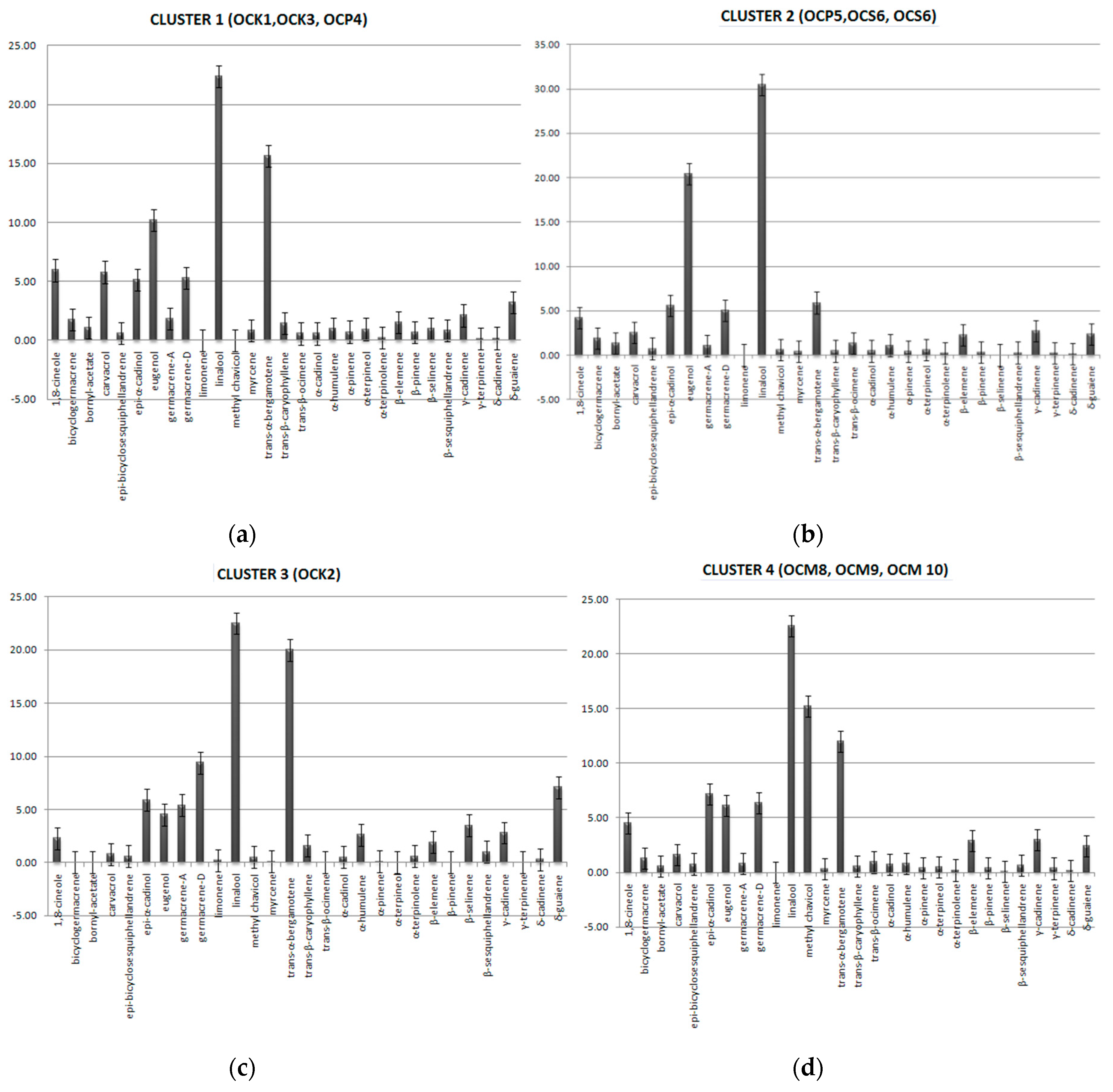 Plants 06 00041 g002